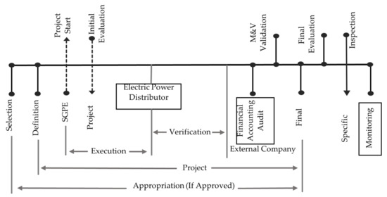 Energies 15 01217 g002 550