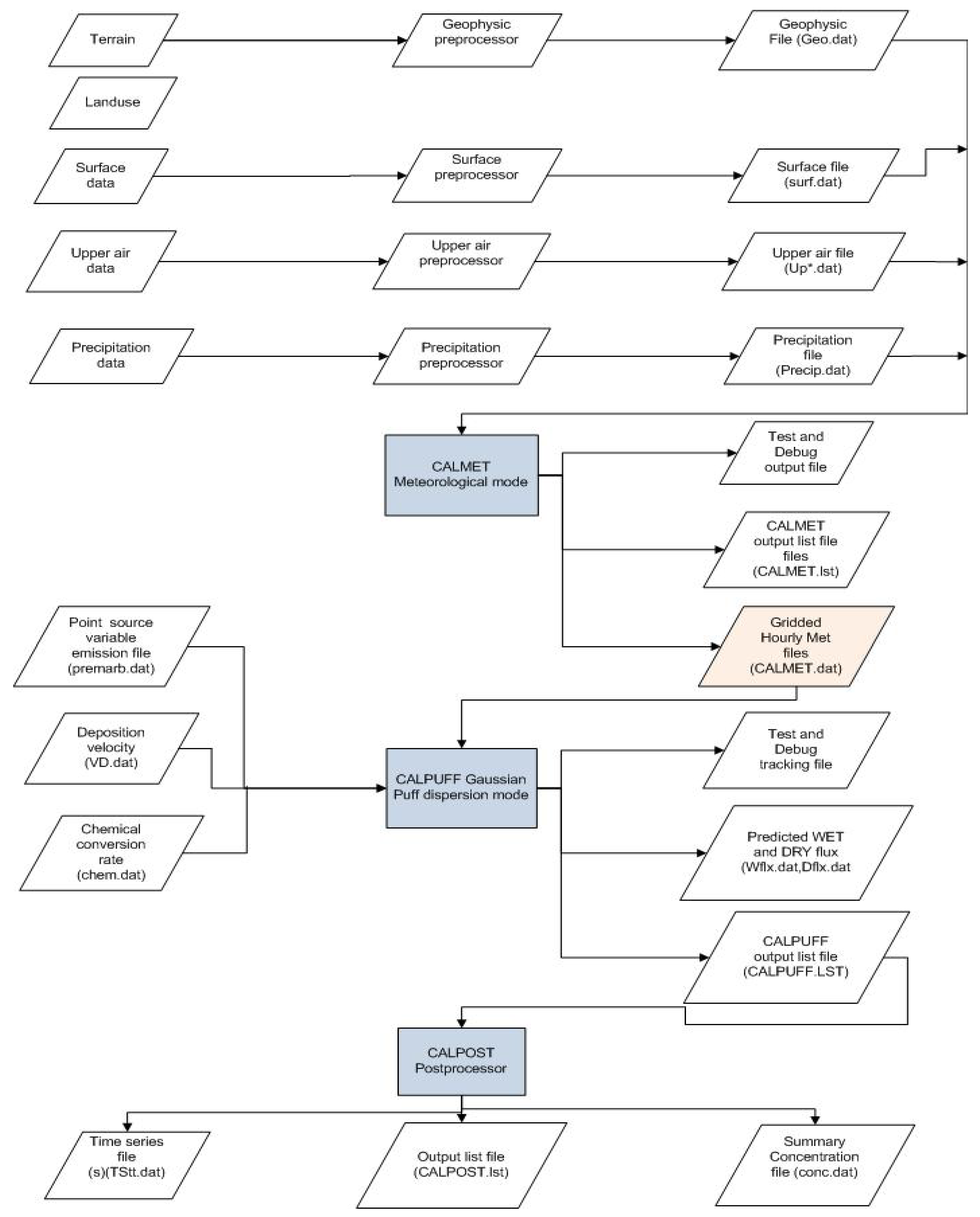 Energies 15 01221 g002