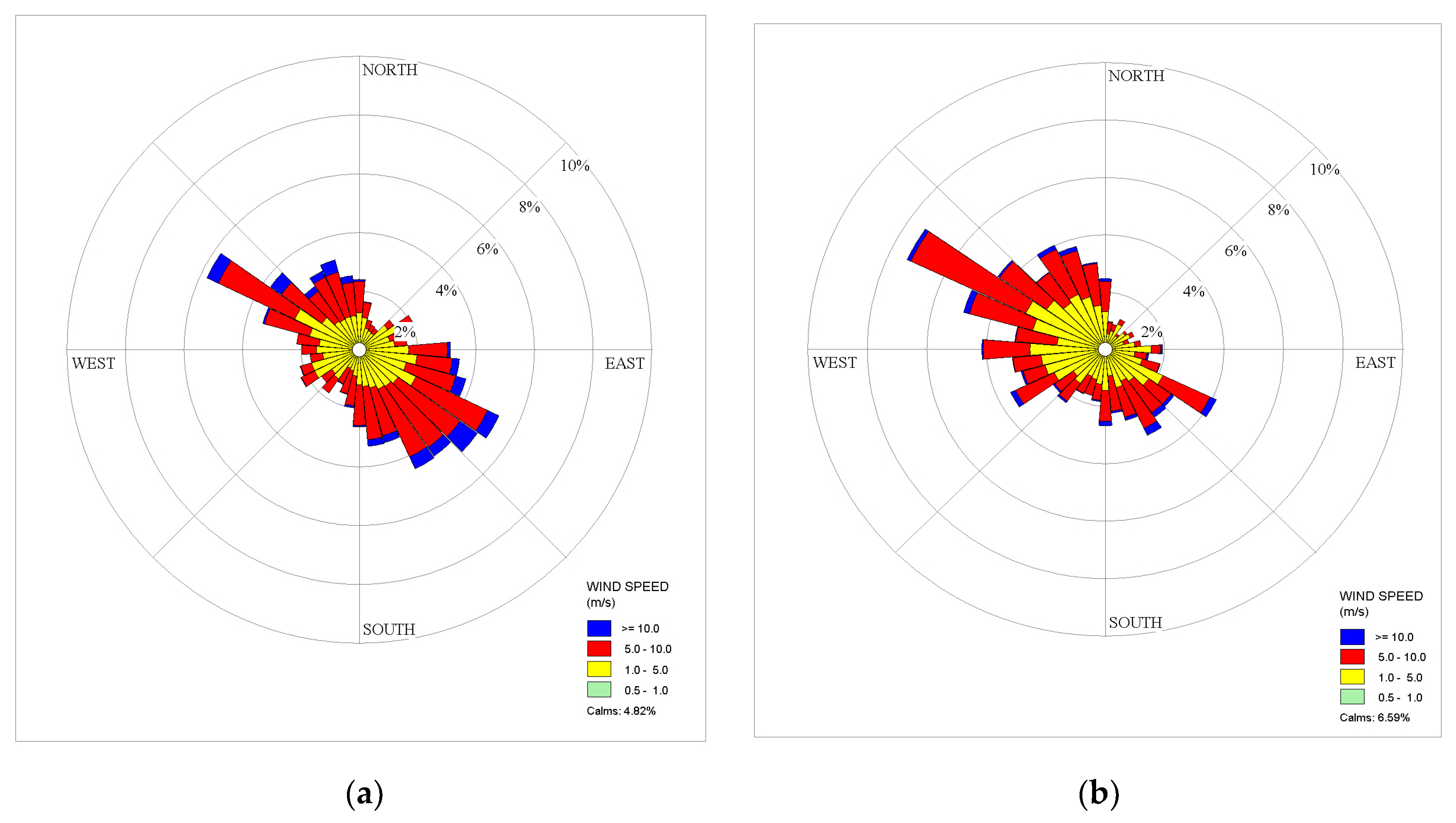 Energies 15 01221 g005a