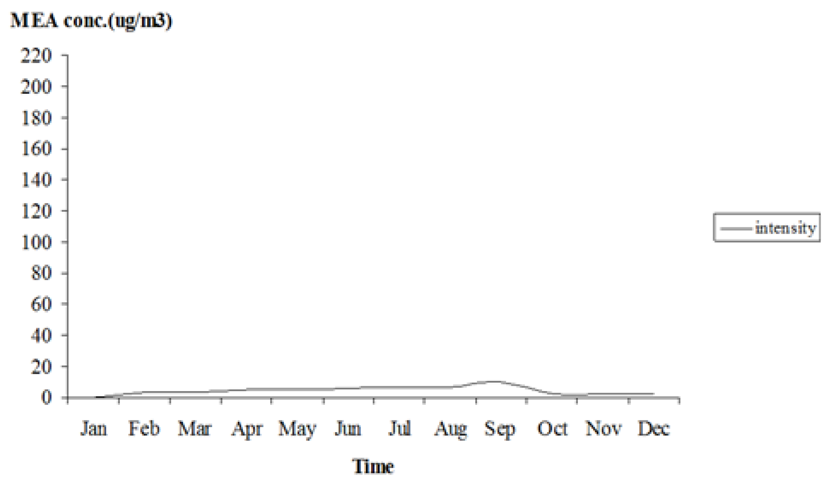 Energies 15 01221 g009
