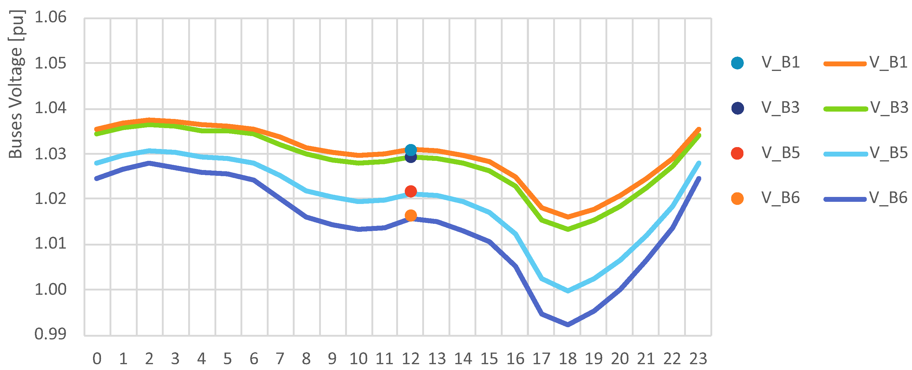 Energies 15 01223 g008