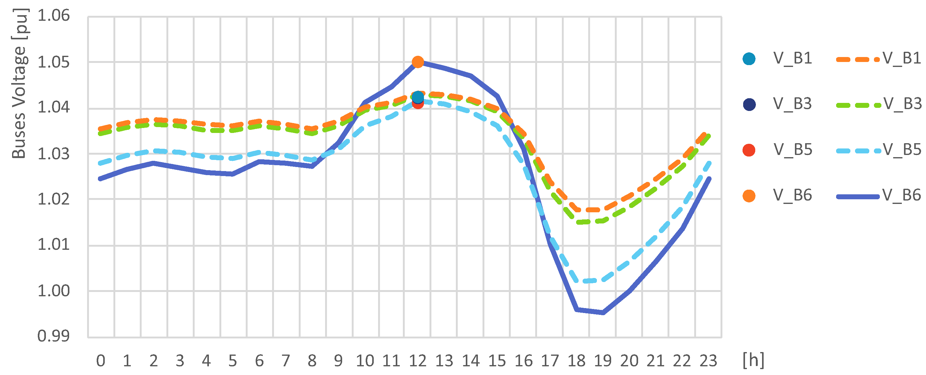 Energies 15 01223 g009
