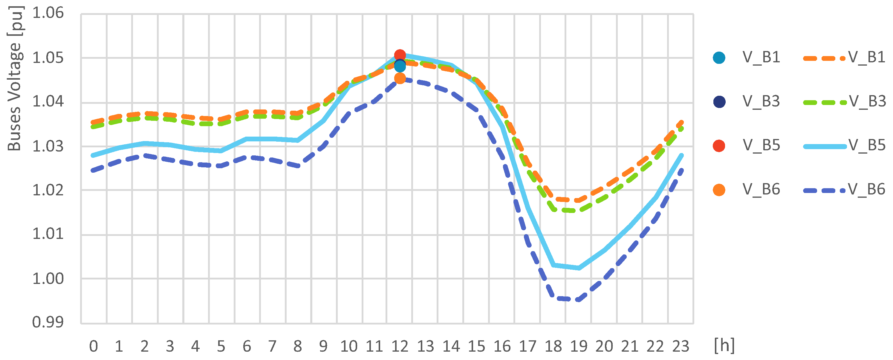 Energies 15 01223 g010