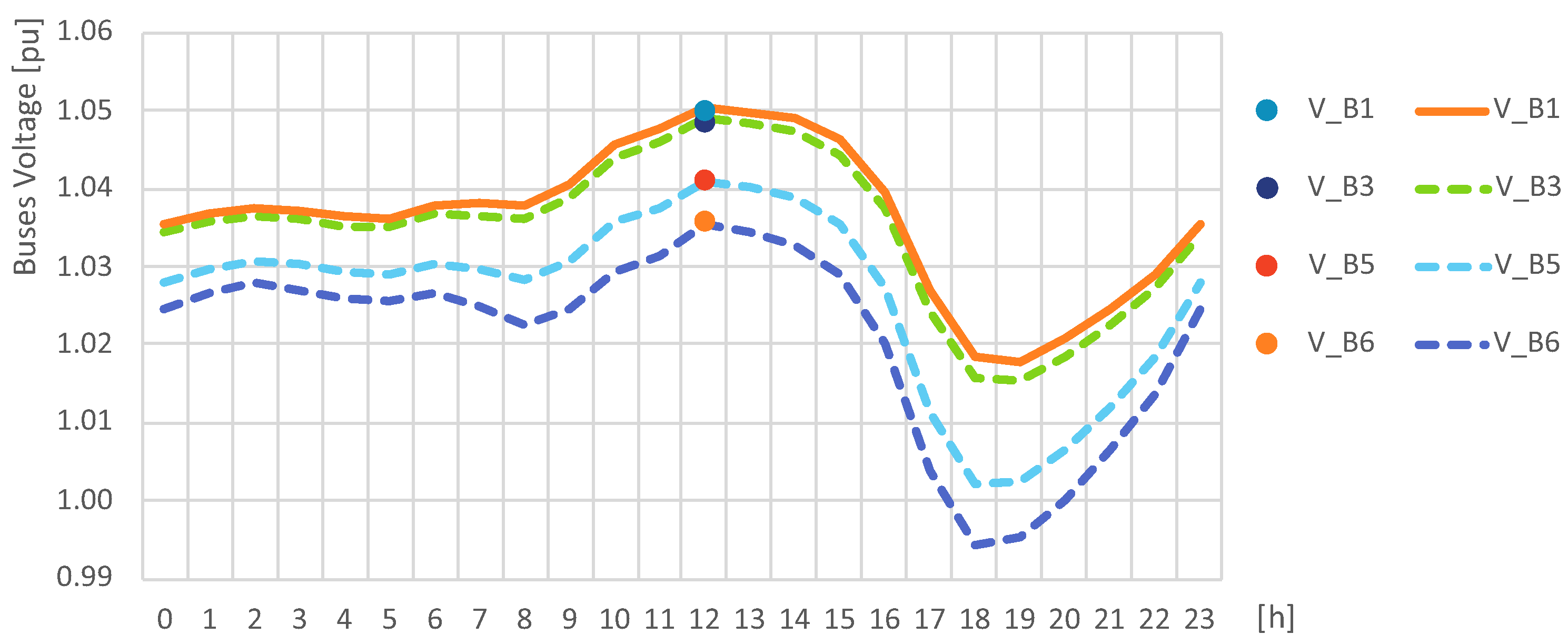 Energies 15 01223 g012