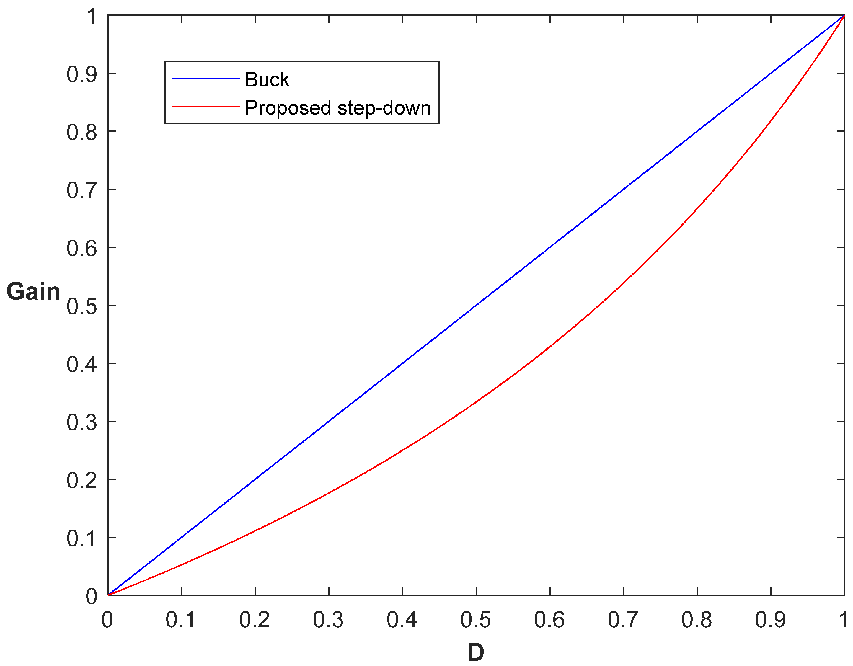Energies 15 01224 g005
