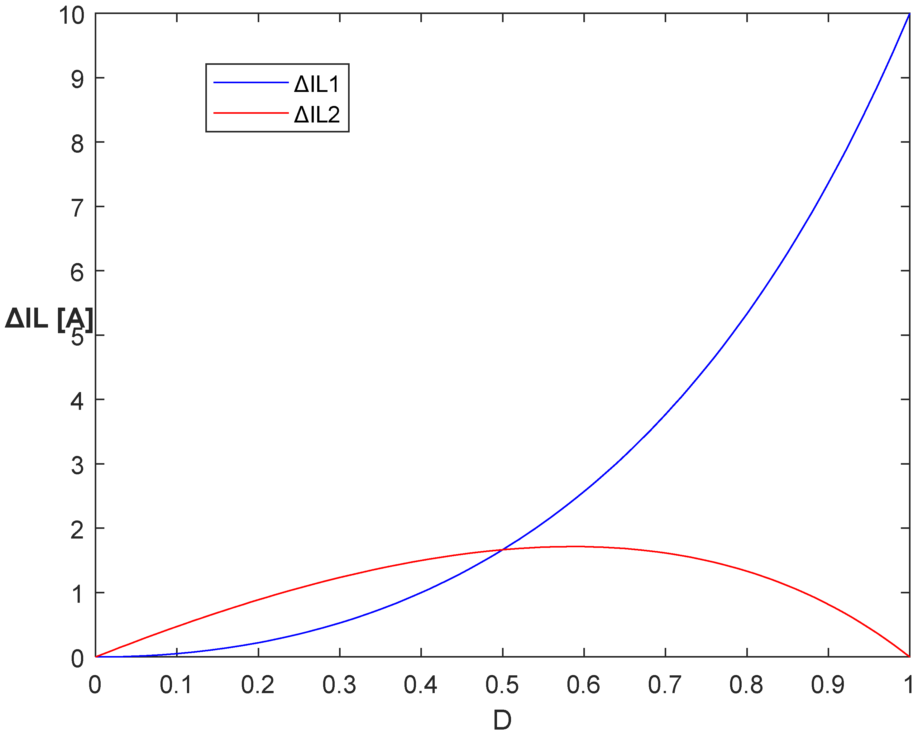 Energies 15 01224 g012