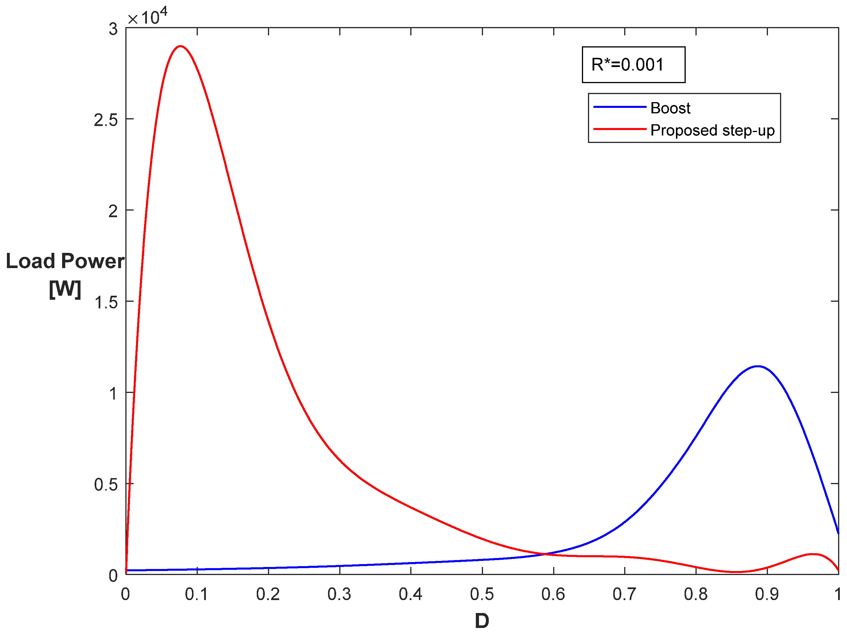 Energies 15 01224 g019