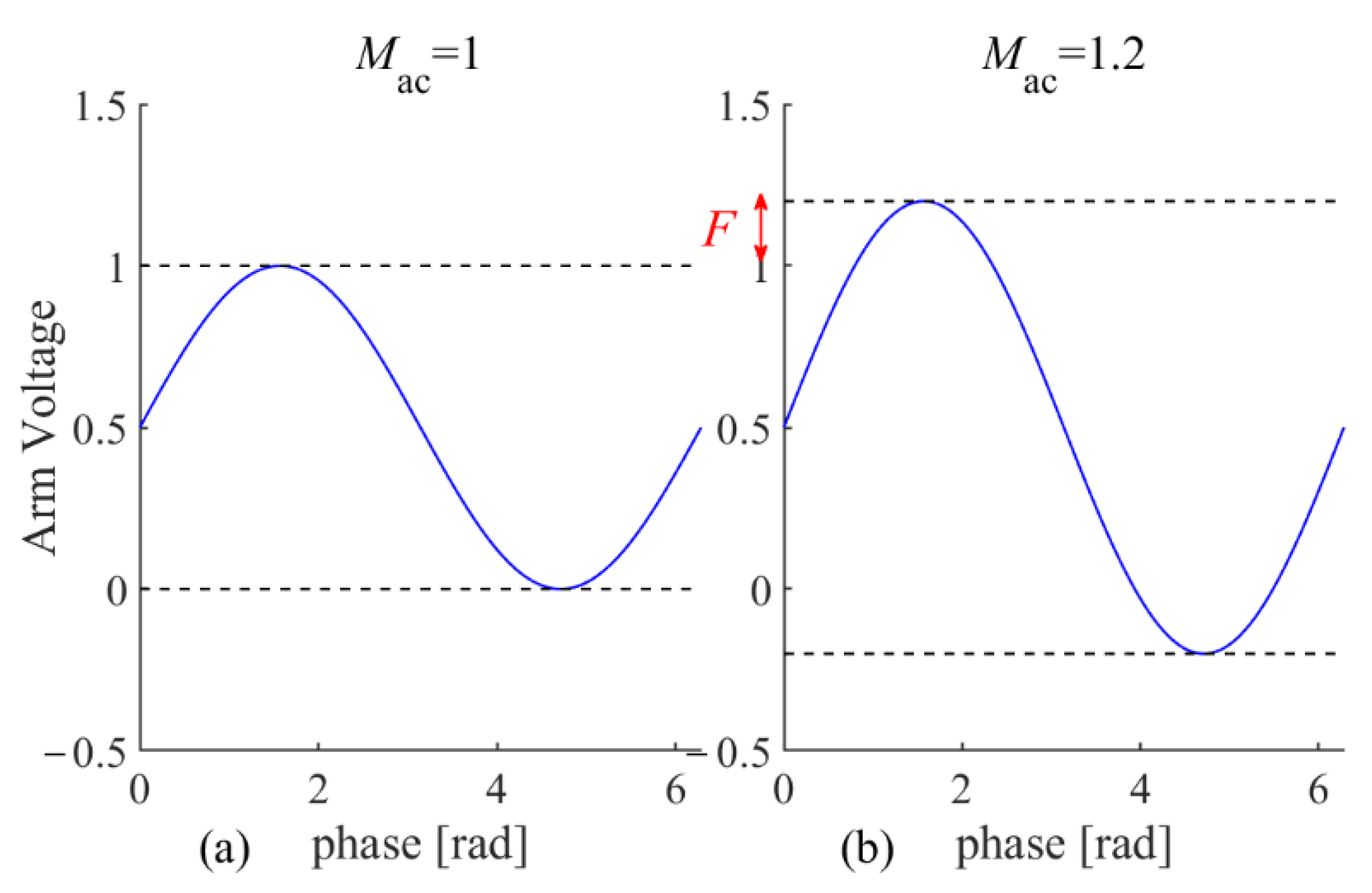 Energies 15 01225 g003