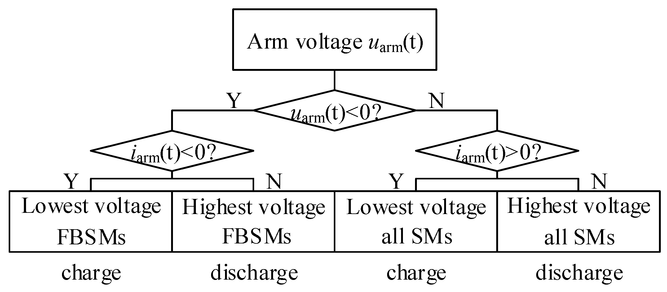 Energies 15 01225 g005