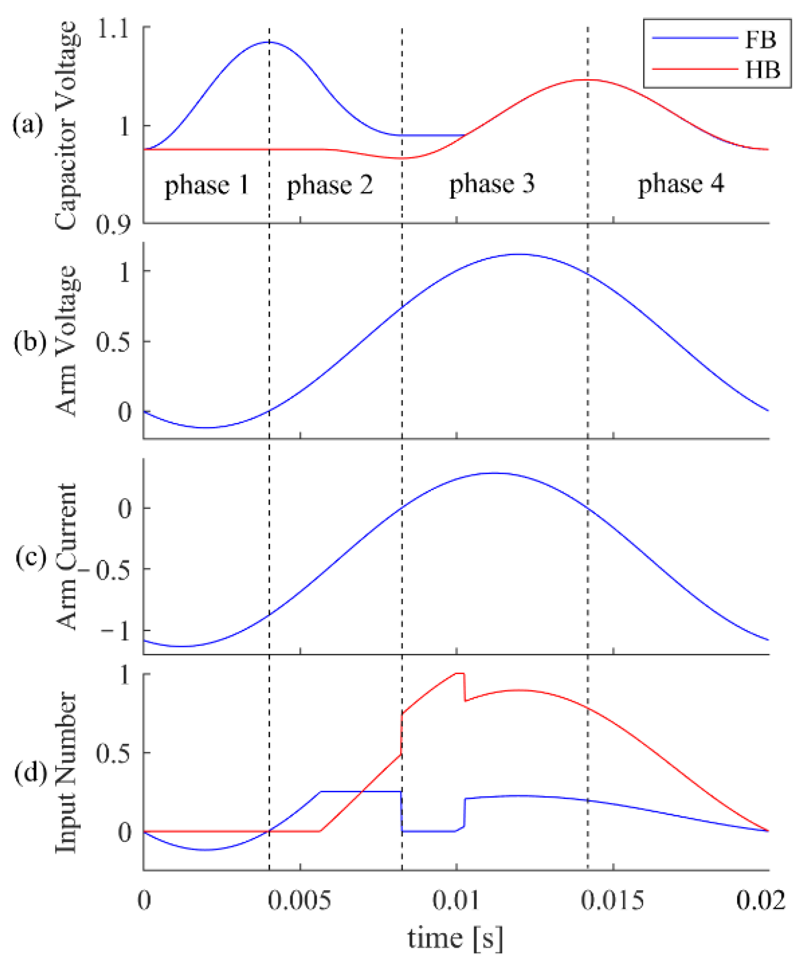 Energies 15 01225 g006