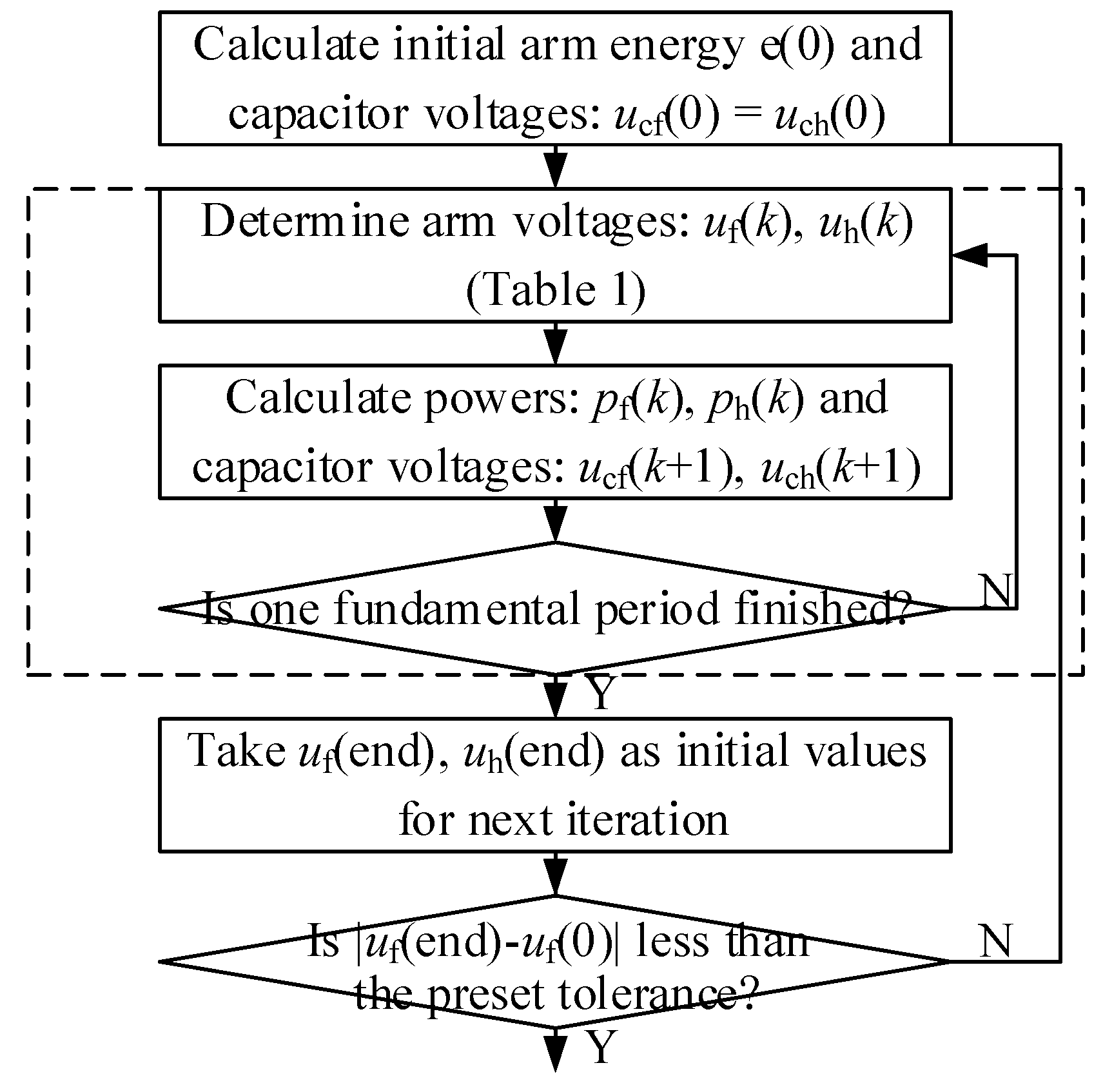 Energies 15 01225 g007