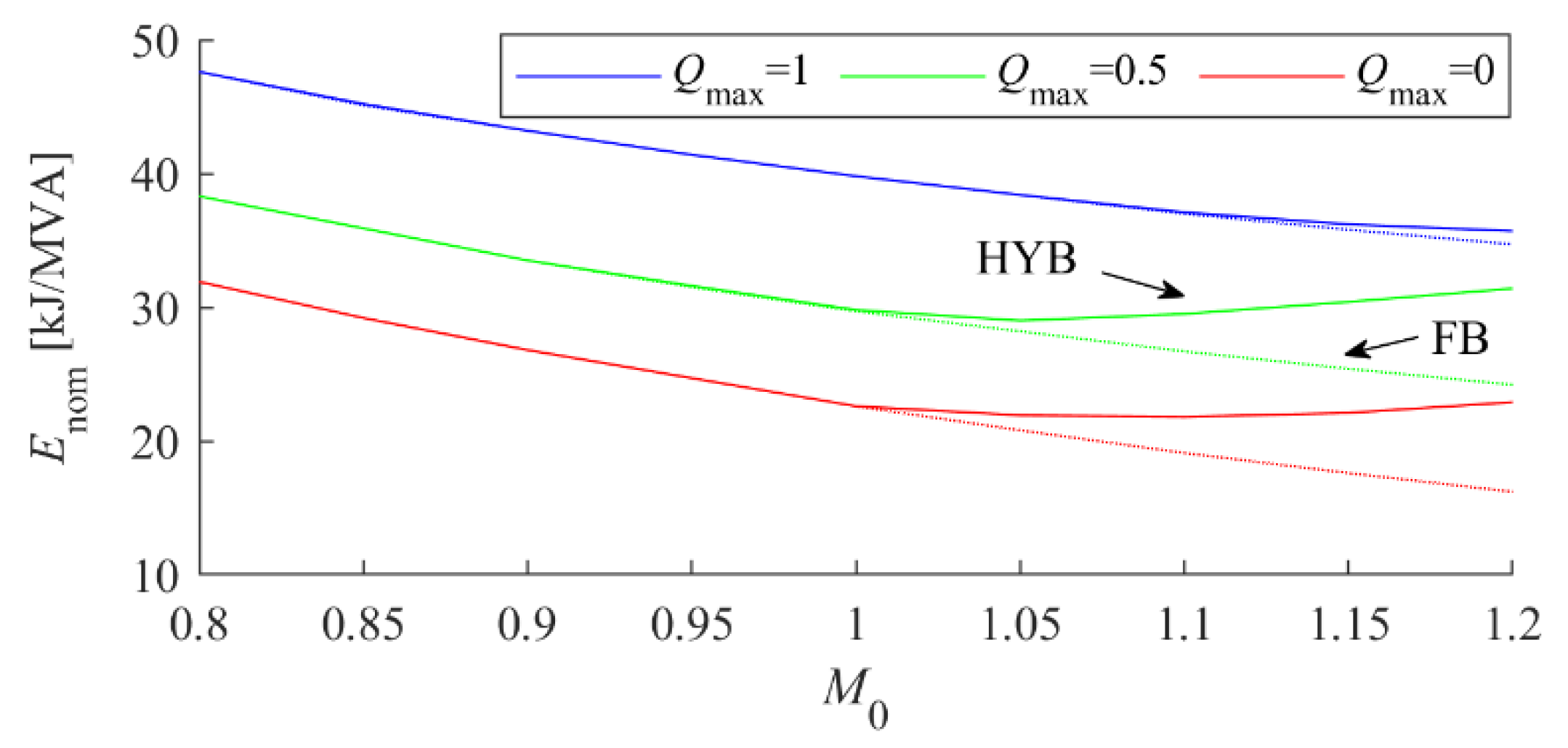 Energies 15 01225 g011