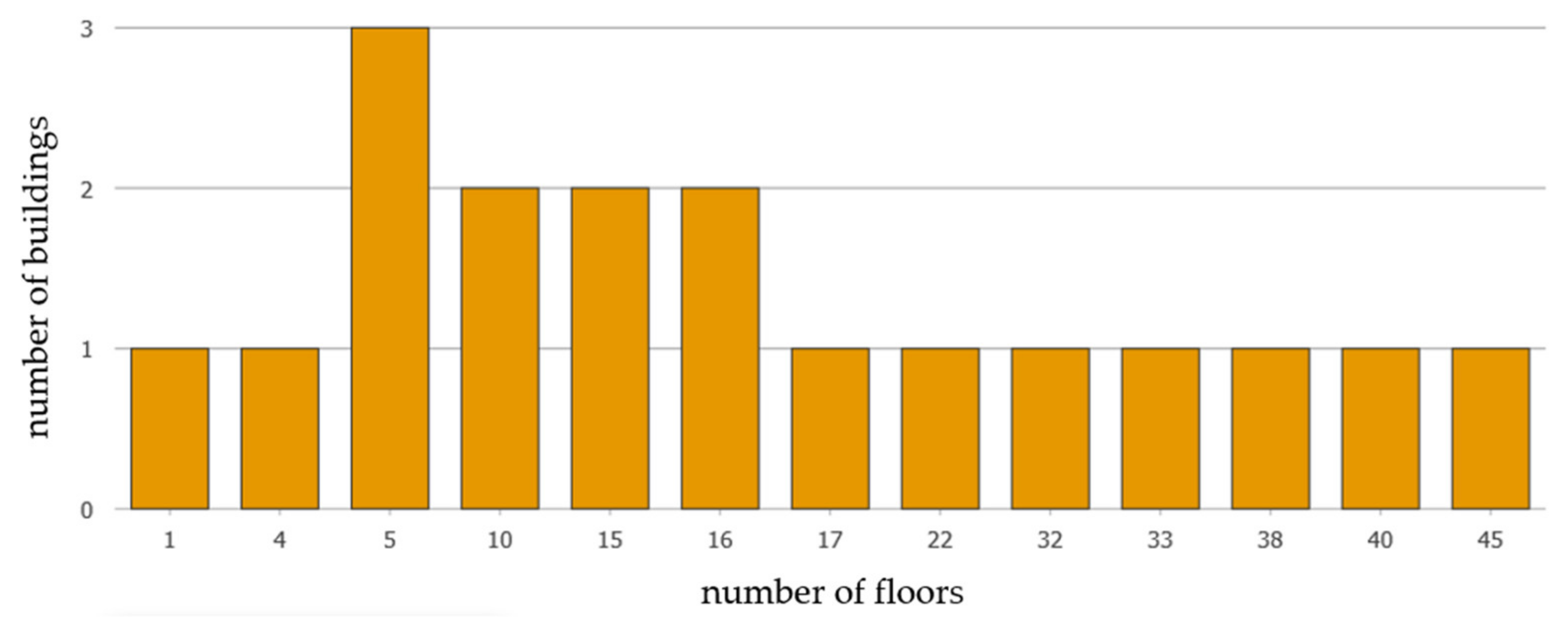 Energies 15 01230 g004 Energies 15 01230 g004