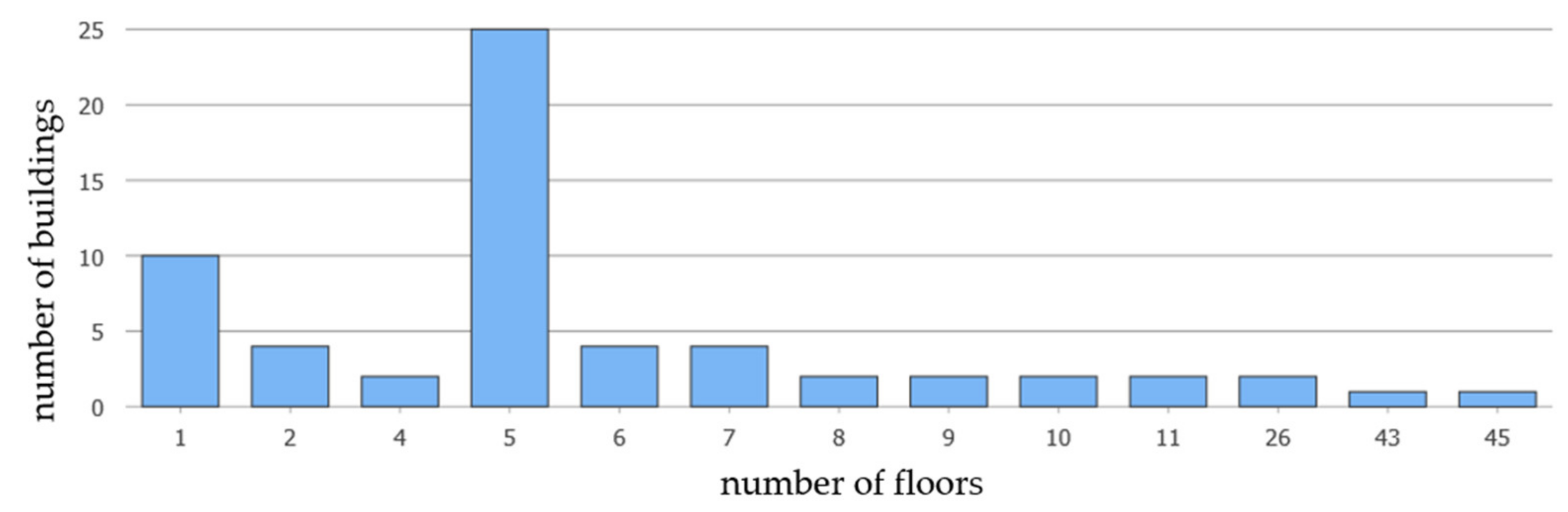 Energies 15 01230 g006 Energies 15 01230 g006