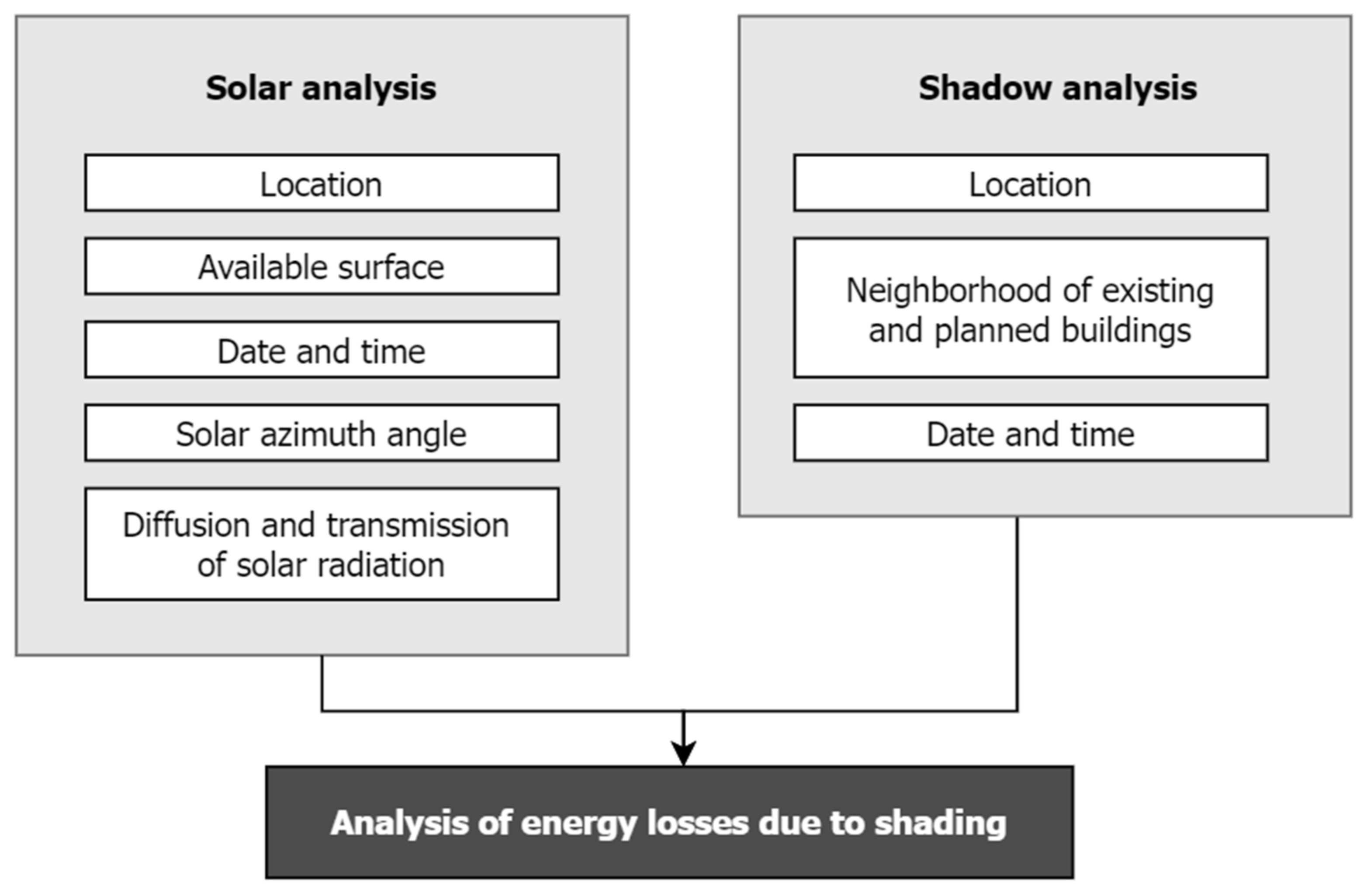 Energies 15 01230 g008 Energies 15 01230 g008
