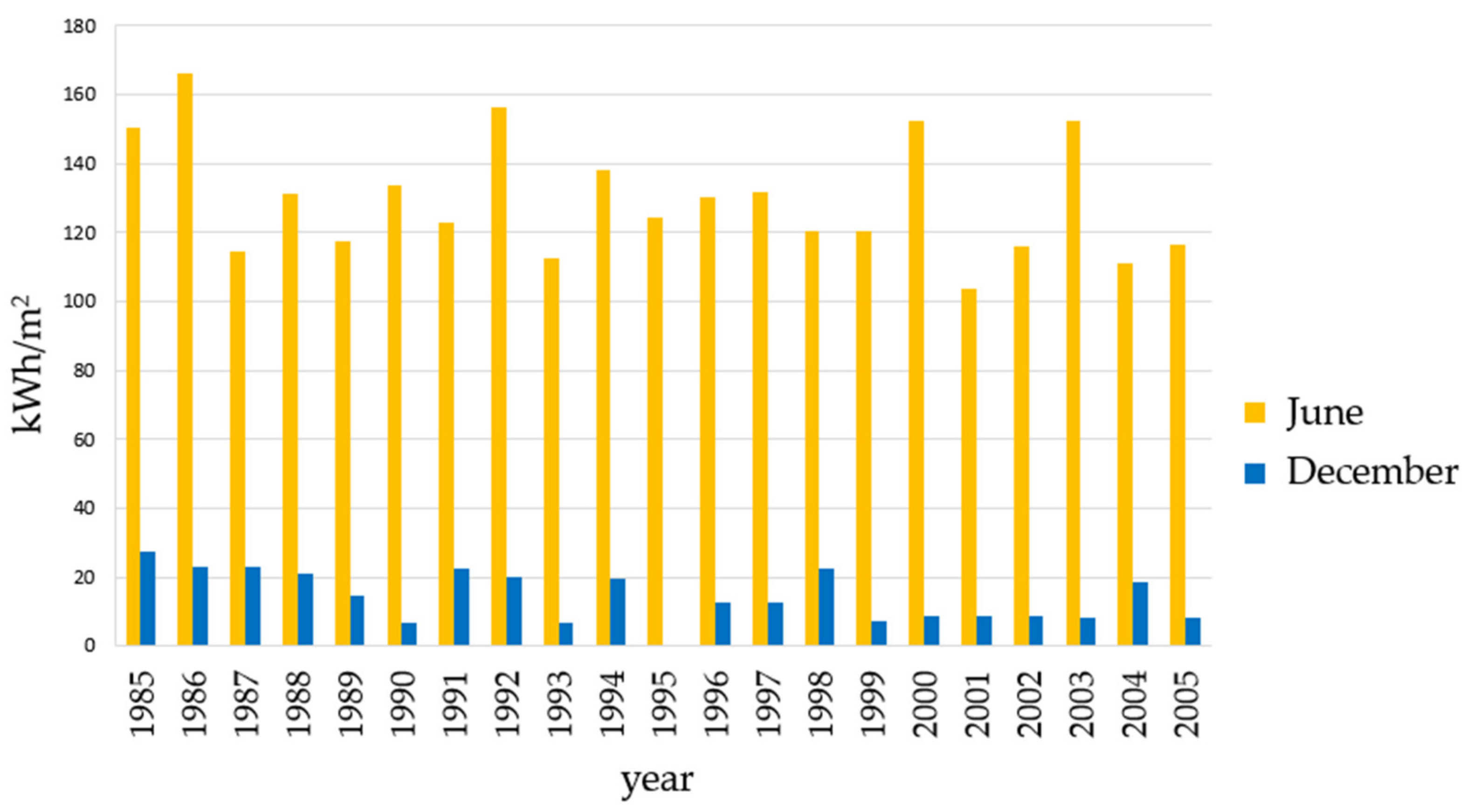 Energies 15 01230 g012 Energies 15 01230 g012