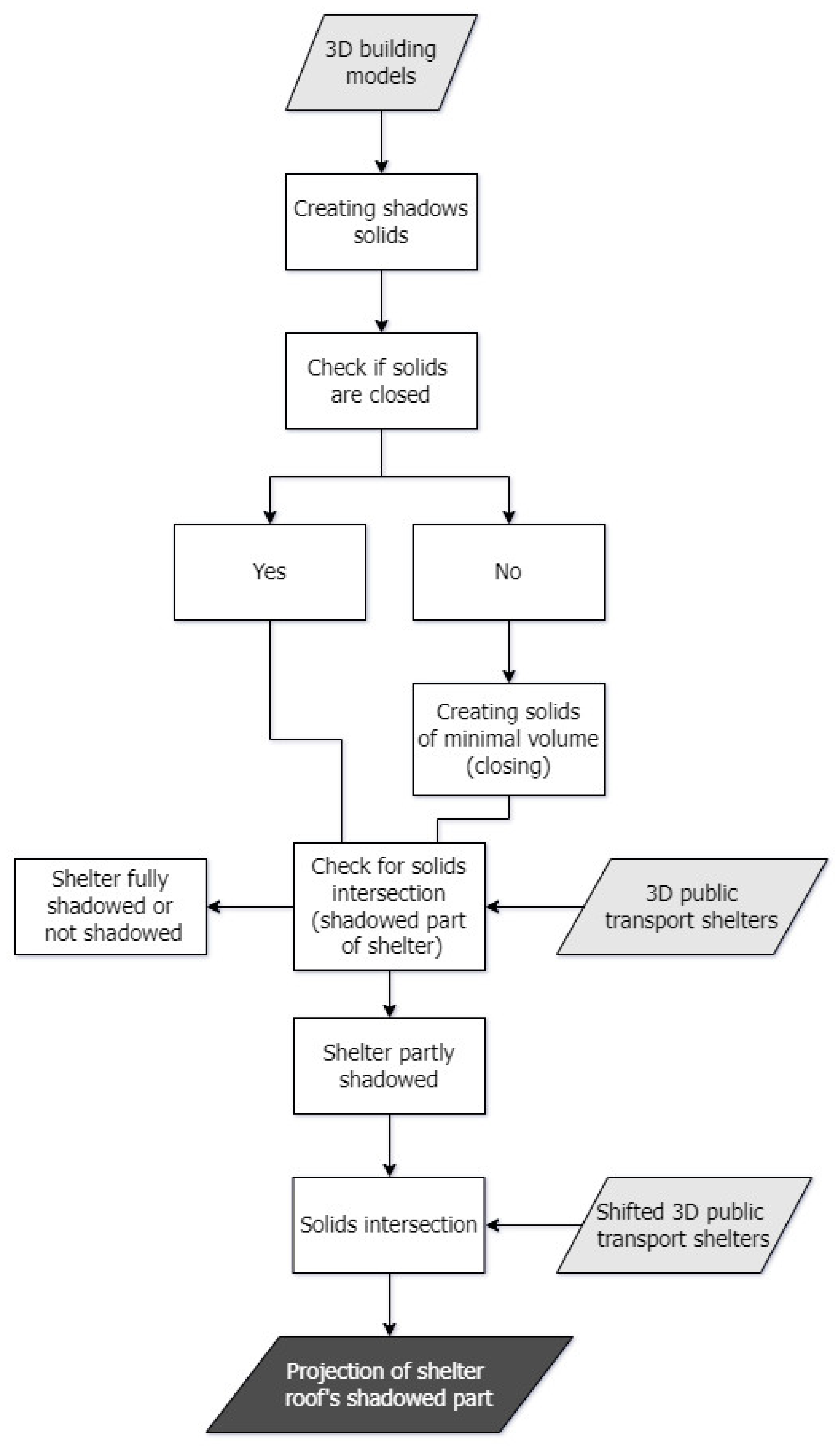 Energies 15 01230 g018 Energies 15 01230 g018