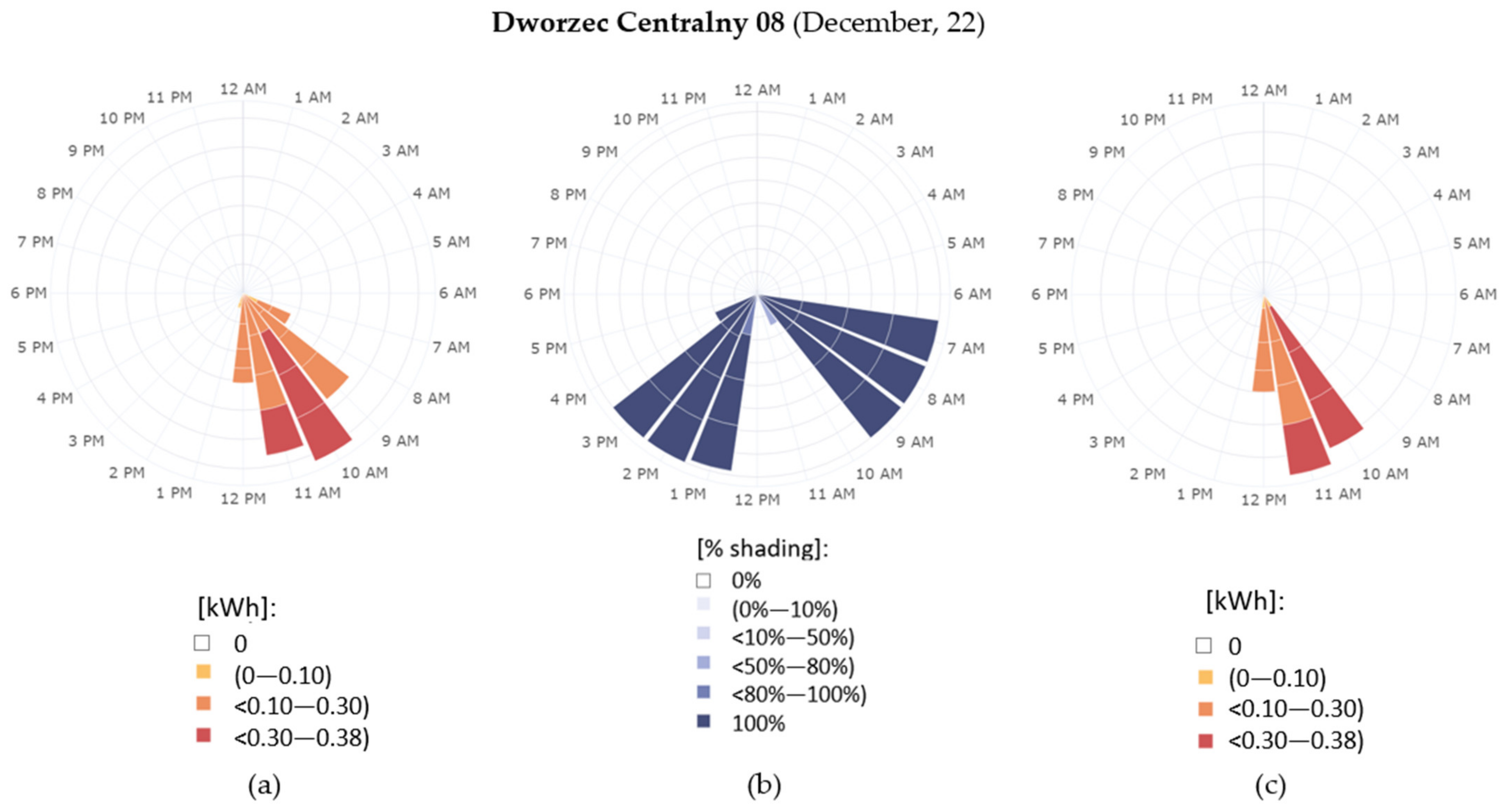 Energies 15 01230 g024 Energies 15 01230 g024