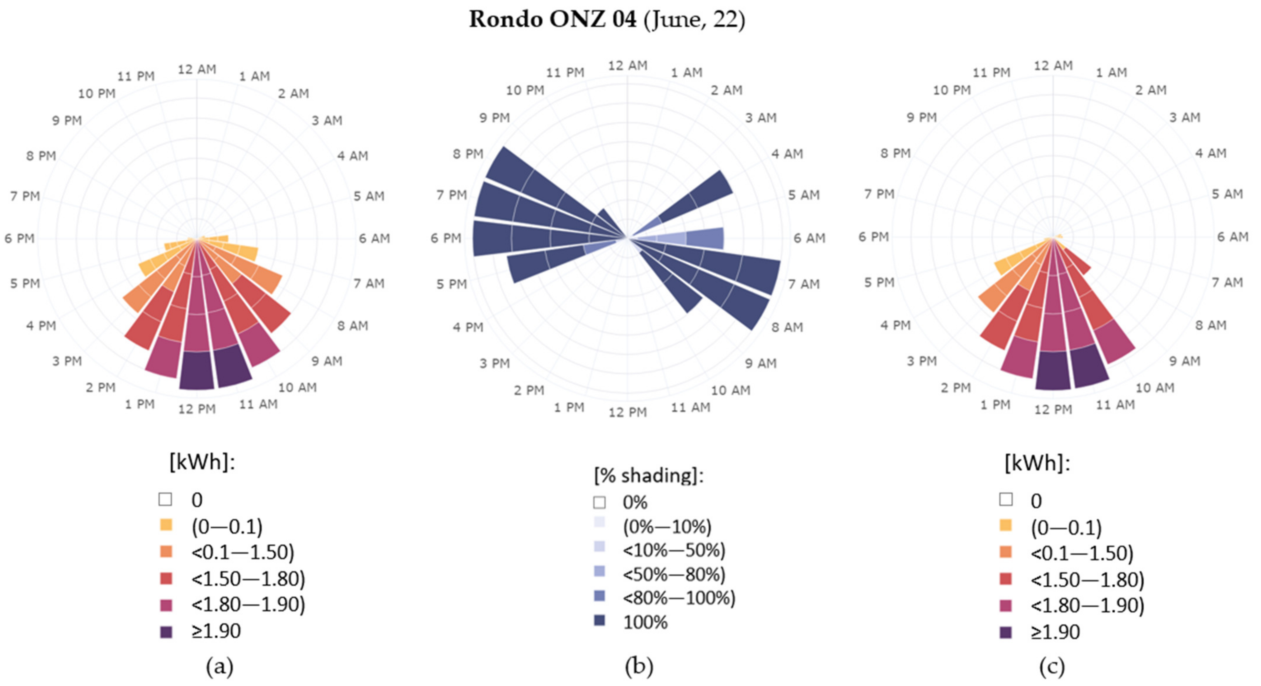 Energies 15 01230 g025 Energies 15 01230 g025
