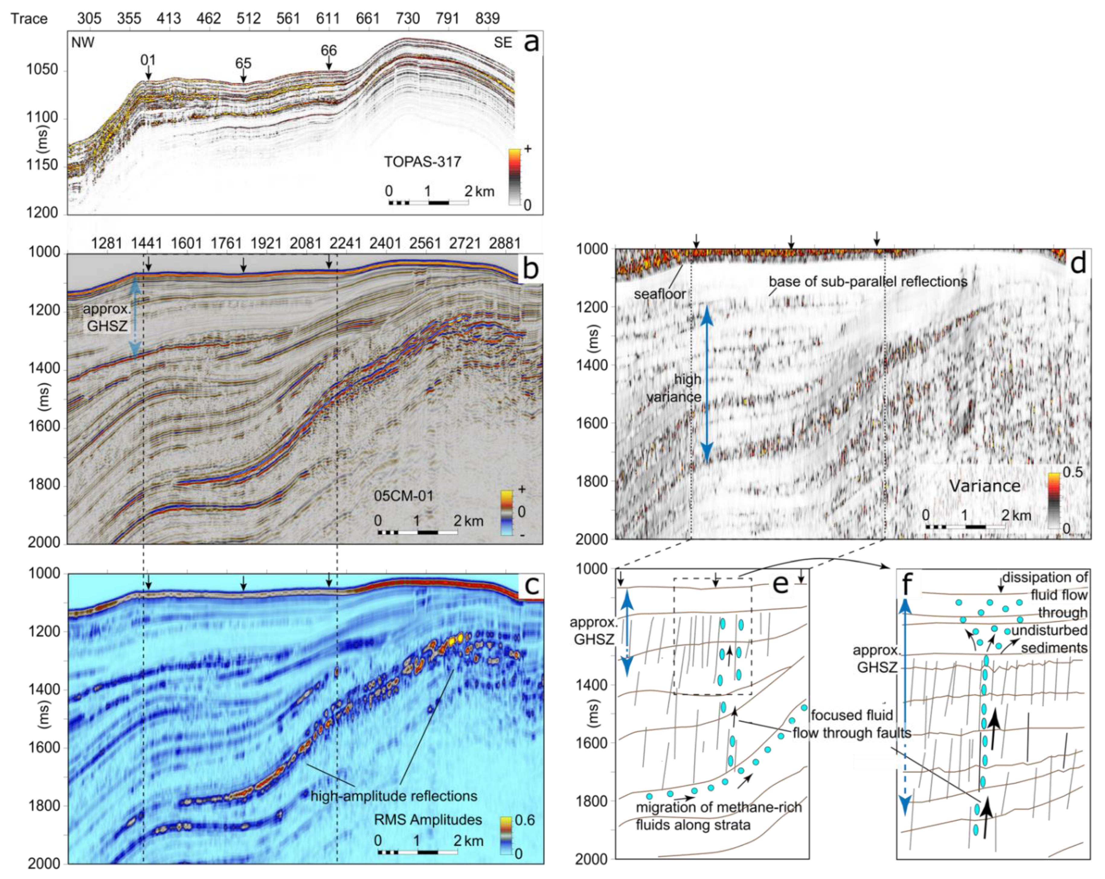 Energies 15 01233 g002 Energies 15 01233 g002