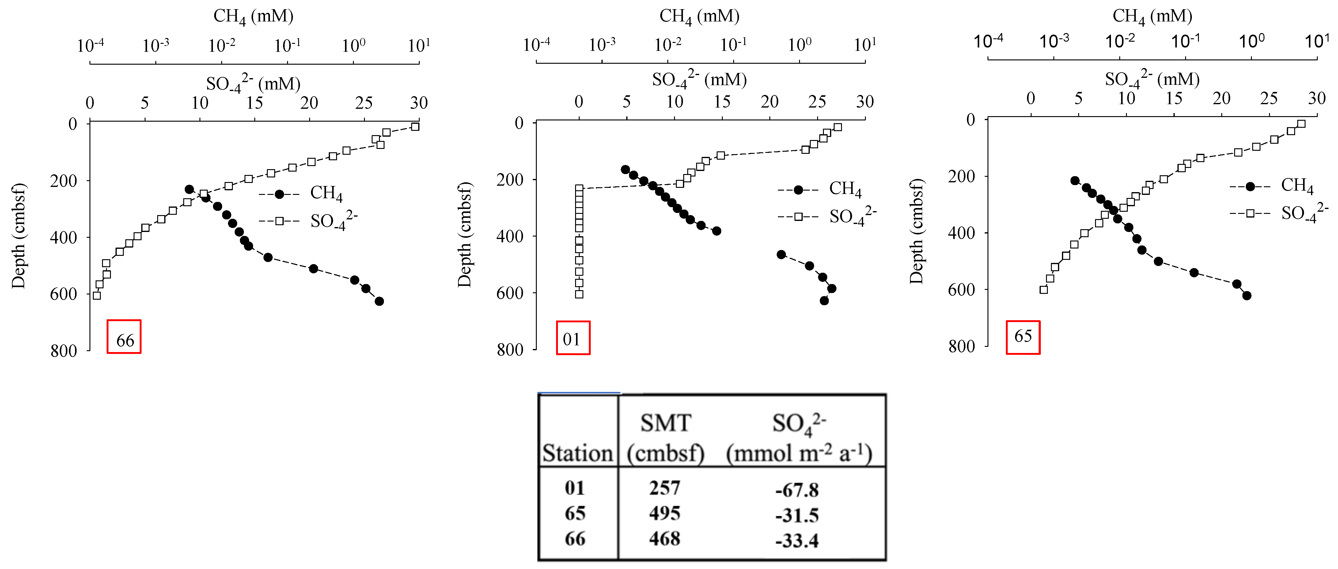 Energies 15 01233 g003 Energies 15 01233 g003