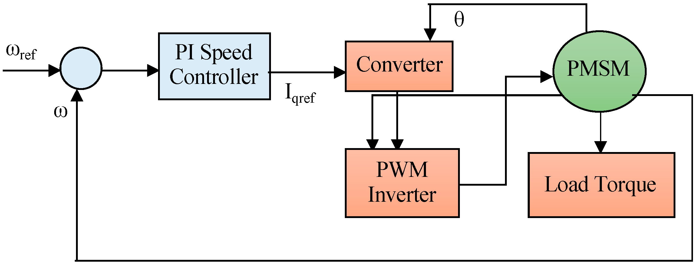 Energies 15 01235 g002