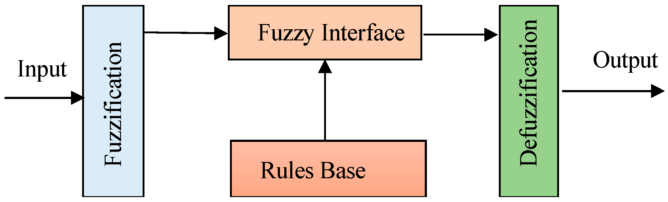 Energies 15 01235 g005
