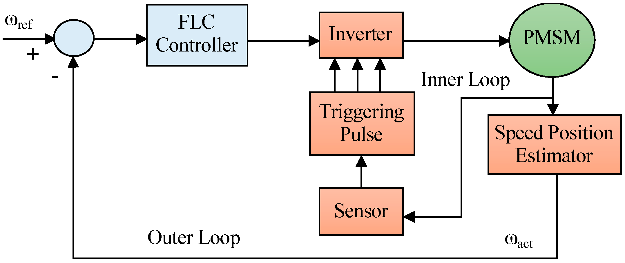 Energies 15 01235 g006