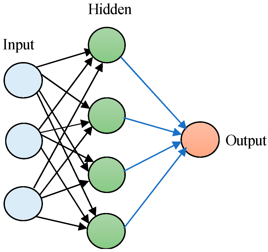 Energies 15 01235 g007