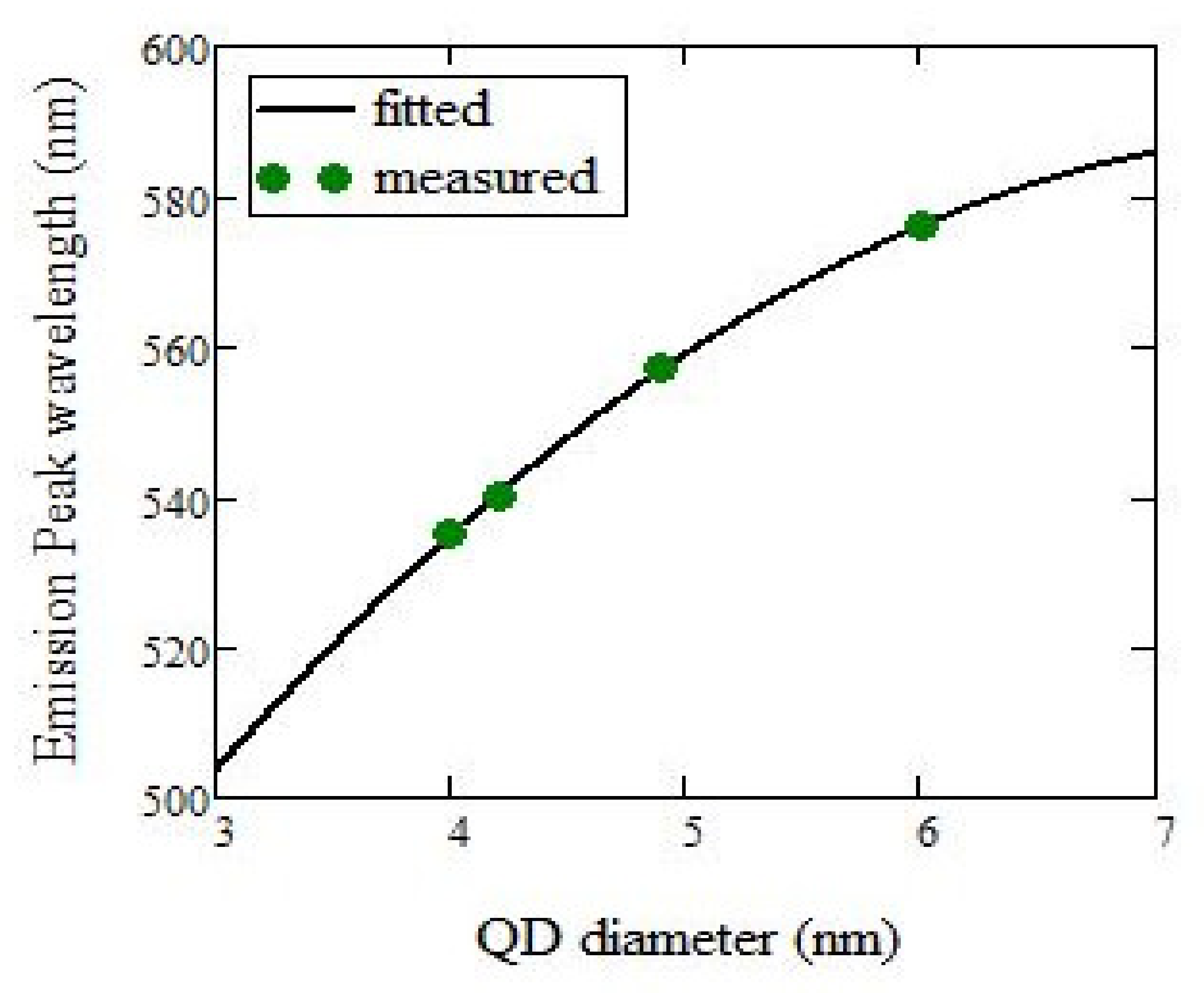 Energies 15 01237 g004