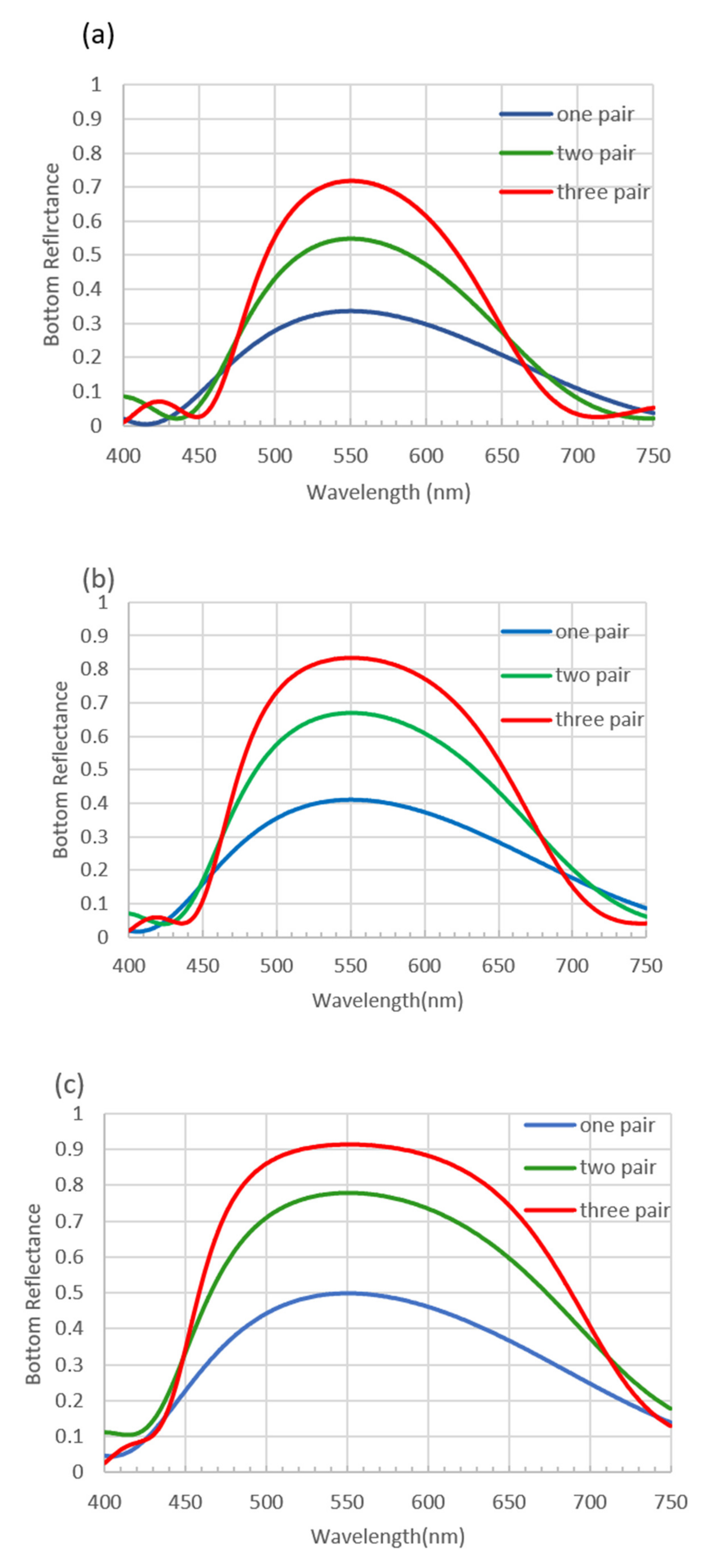 Energies 15 01237 g006