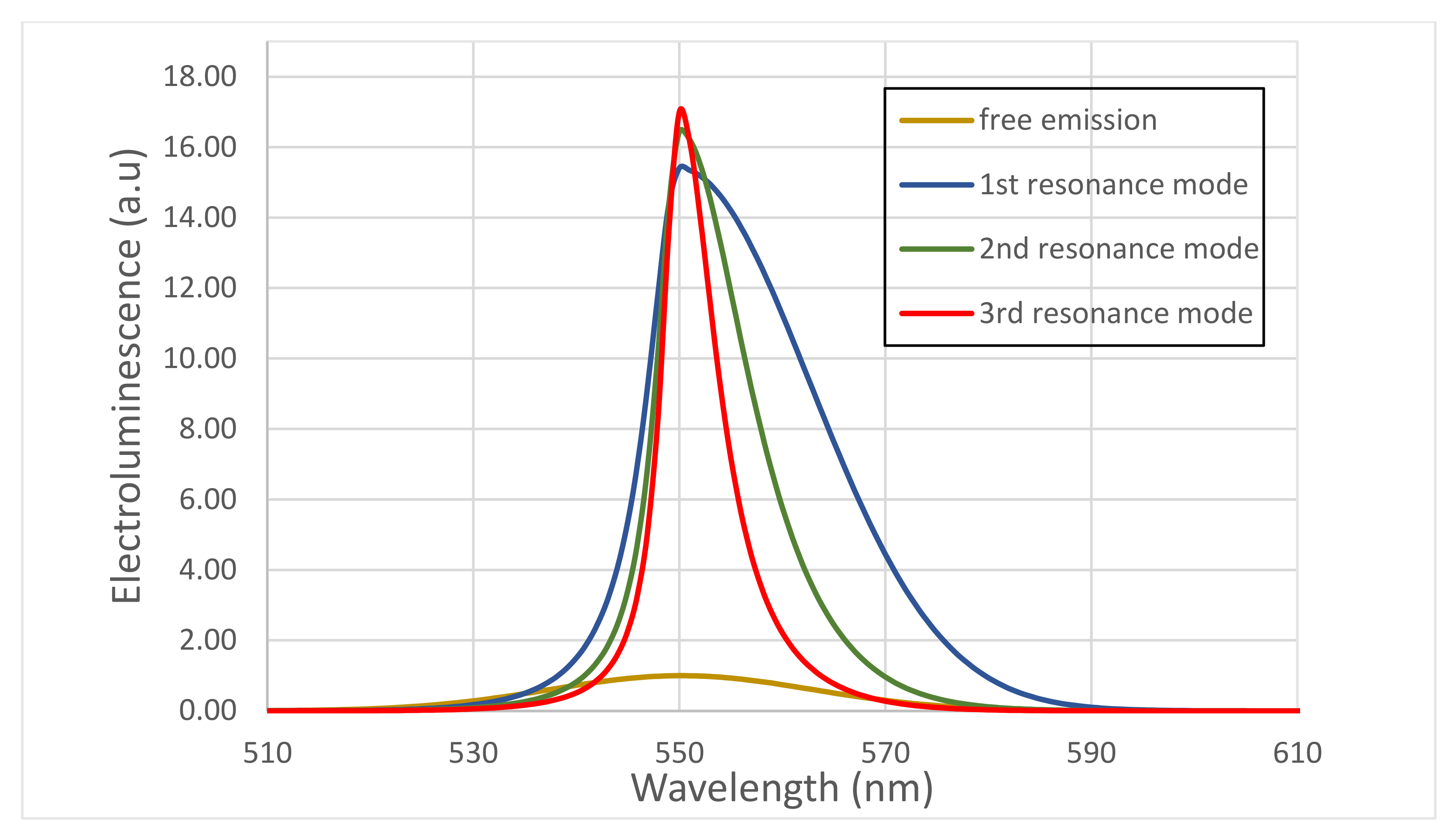Energies 15 01237 g010
