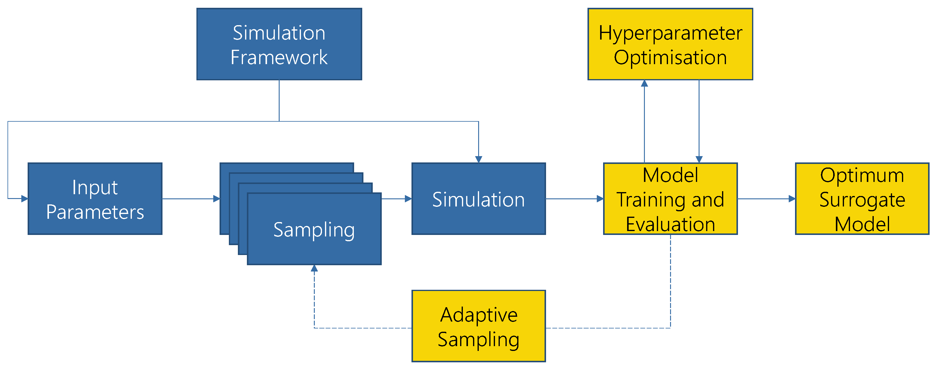 Energies 15 01239 g002 Energies 15 01239 g002