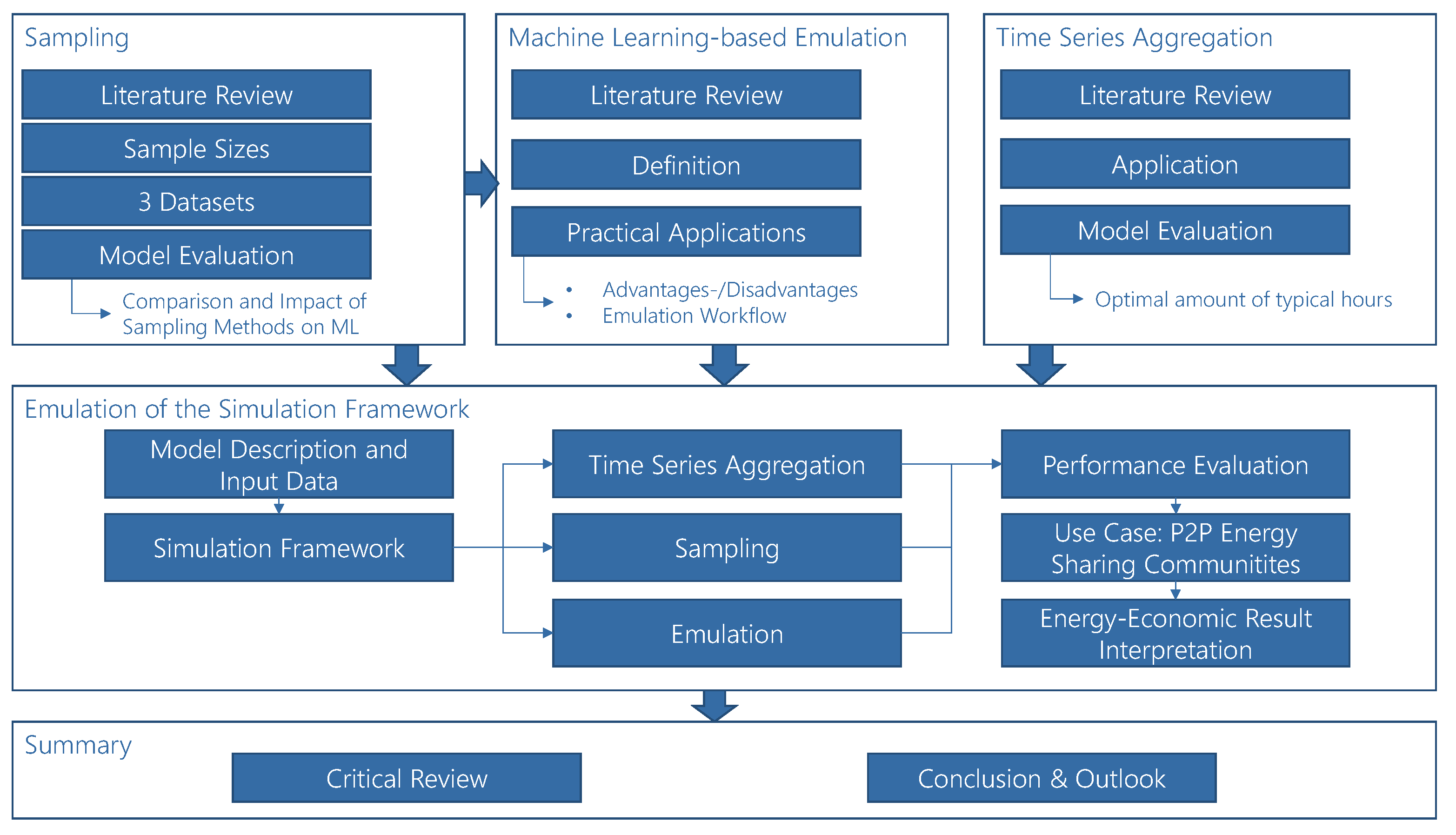 Energies 15 01239 g003 Energies 15 01239 g003