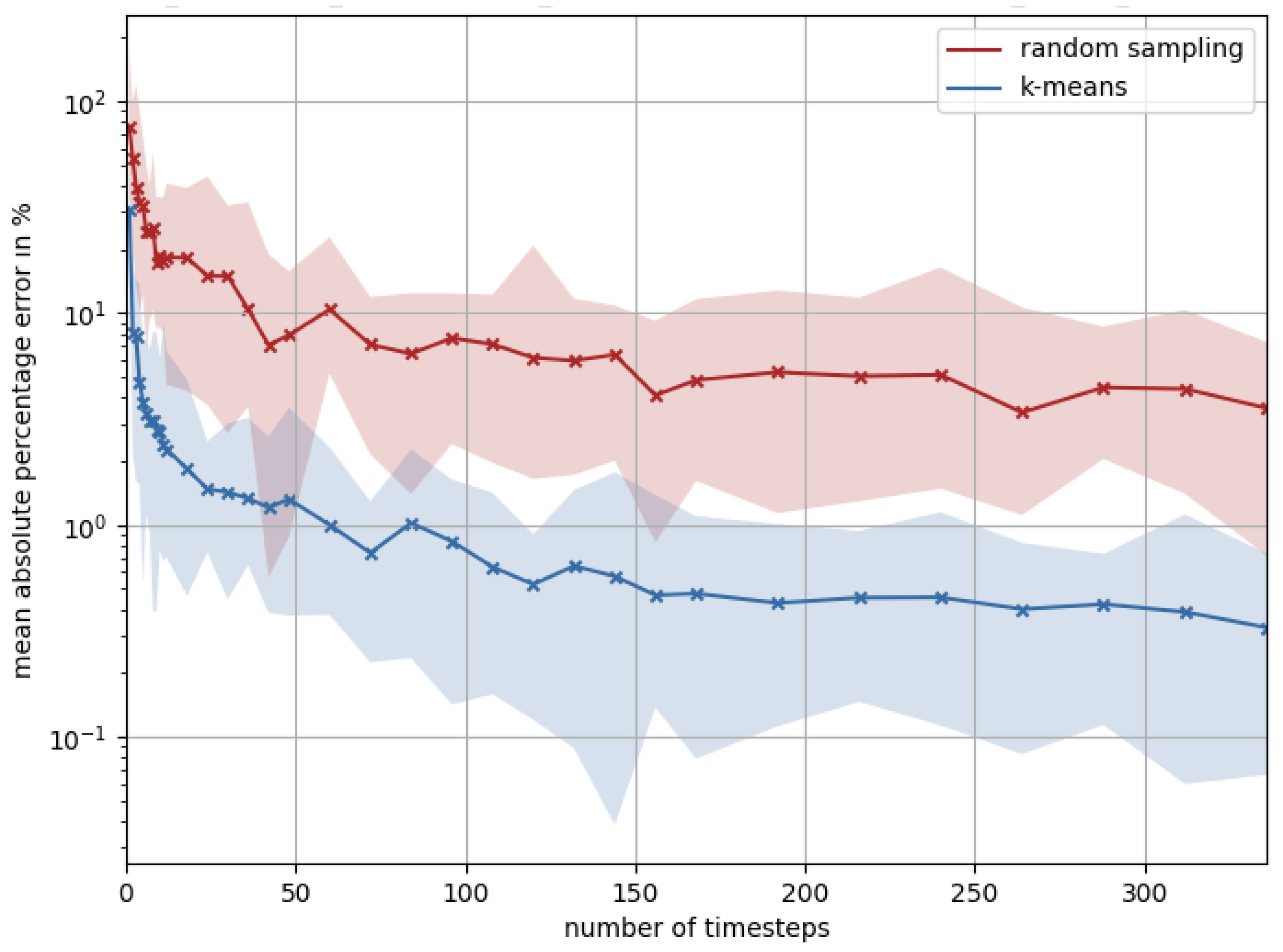 Energies 15 01239 g008 Energies 15 01239 g008