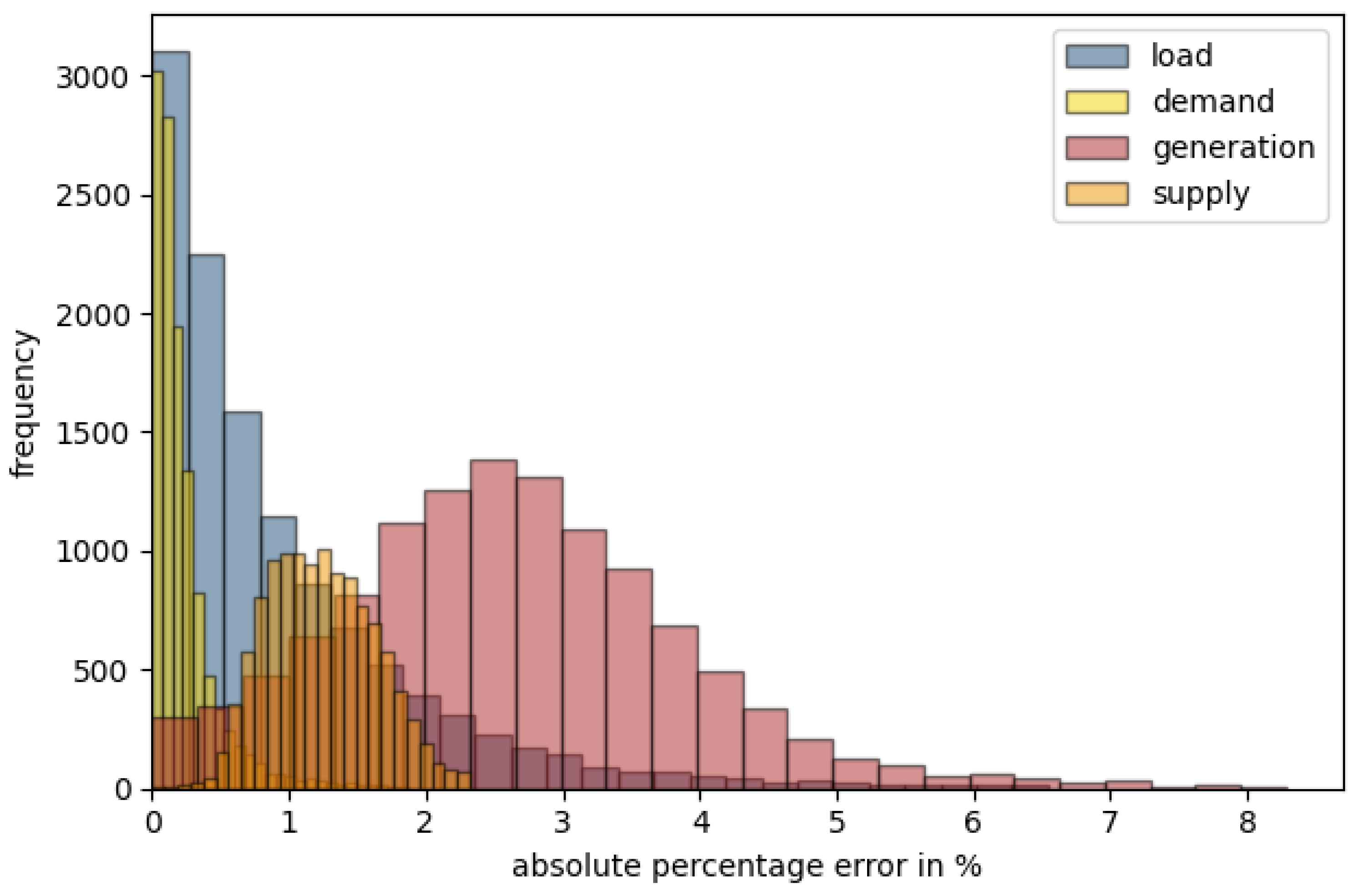 Energies 15 01239 g009 Energies 15 01239 g009