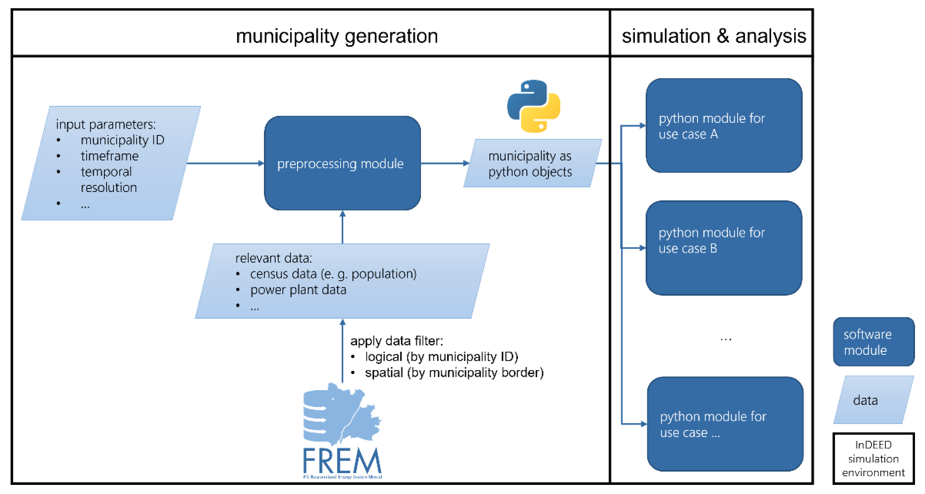 Energies 15 01239 g010 Energies 15 01239 g010