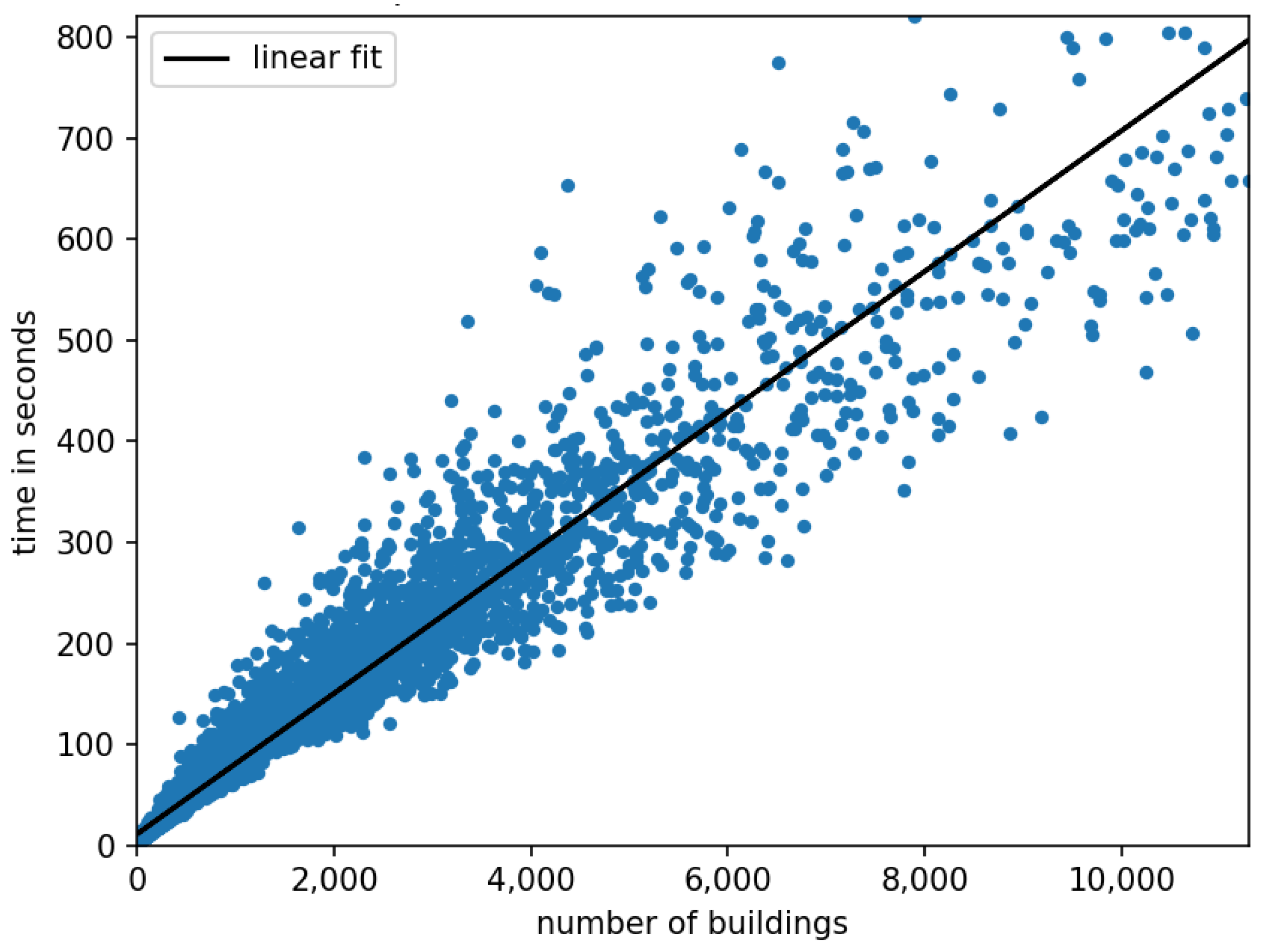 Energies 15 01239 g011 Energies 15 01239 g011