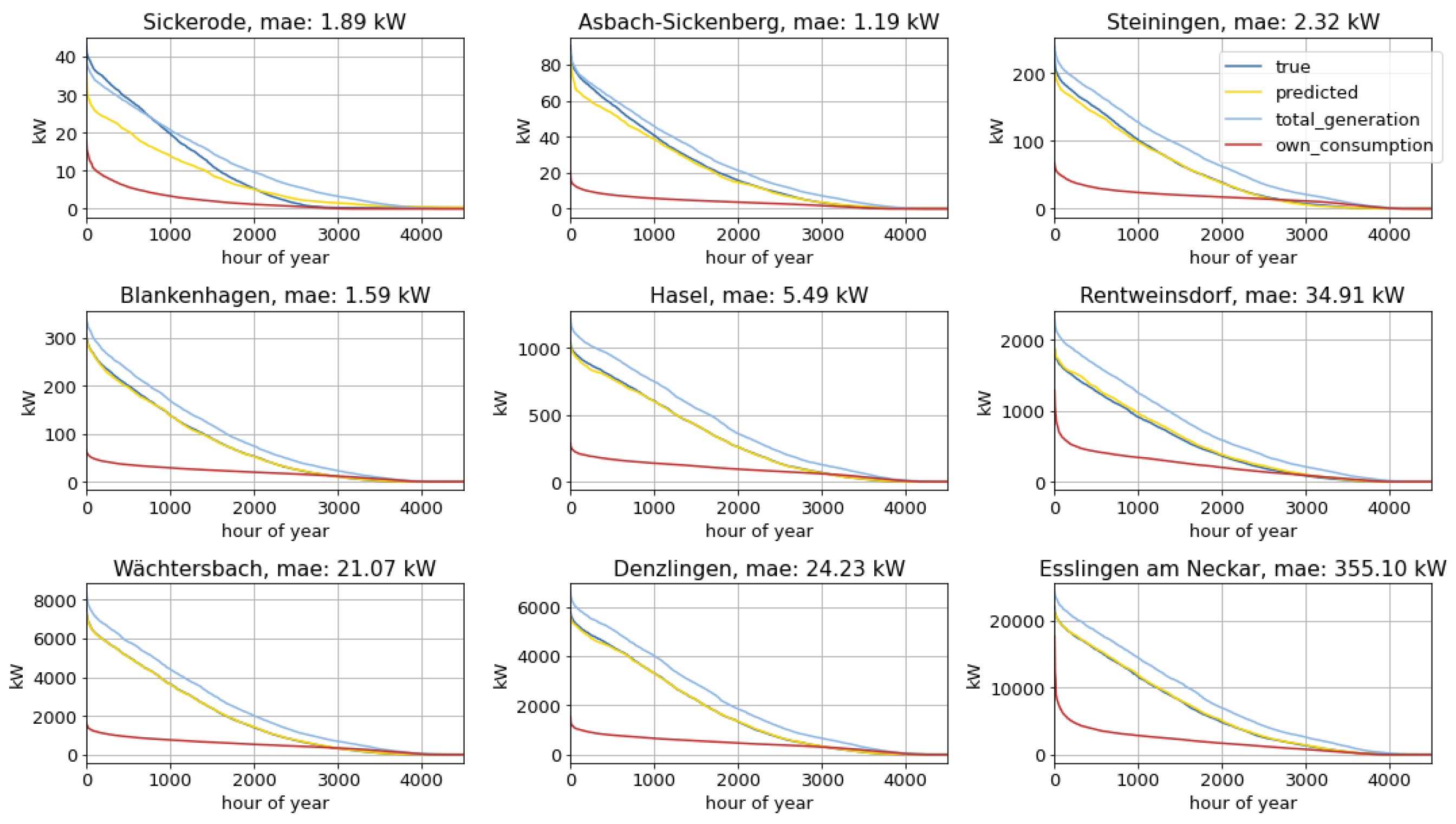 Energies 15 01239 g013 Energies 15 01239 g013