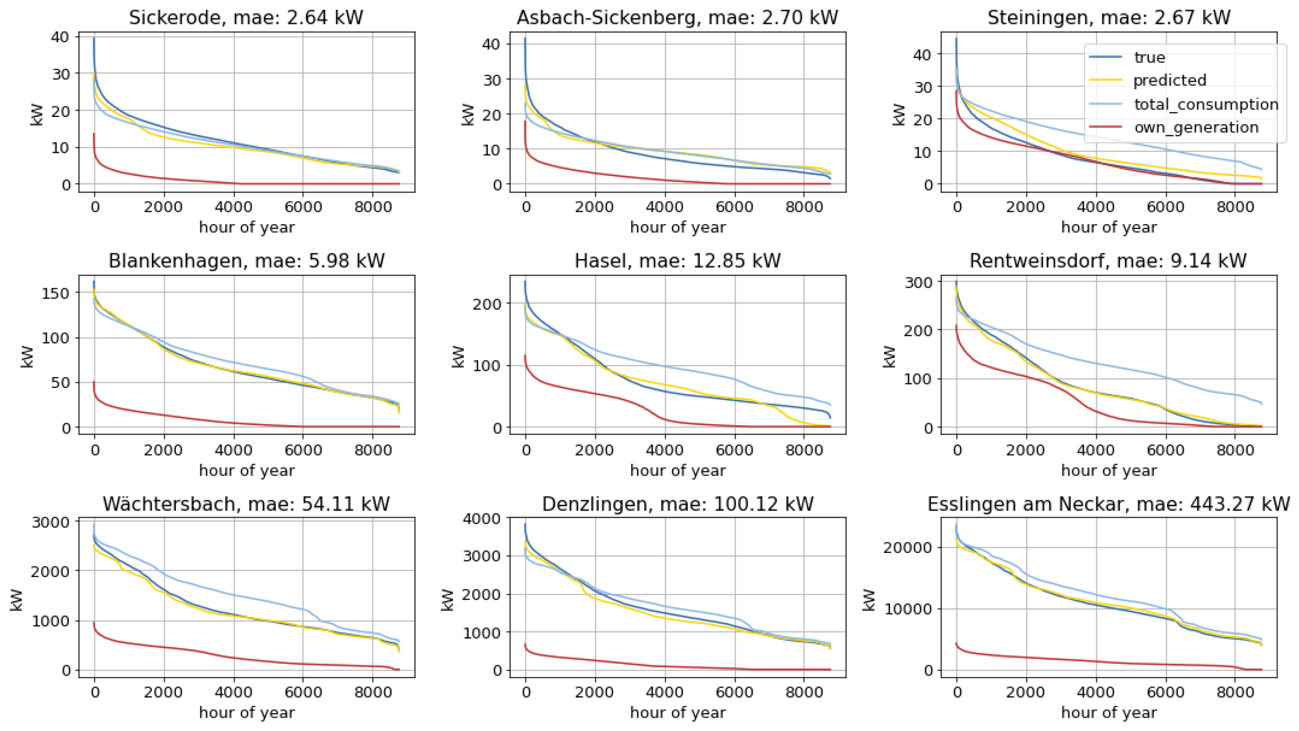 Energies 15 01239 g014 Energies 15 01239 g014