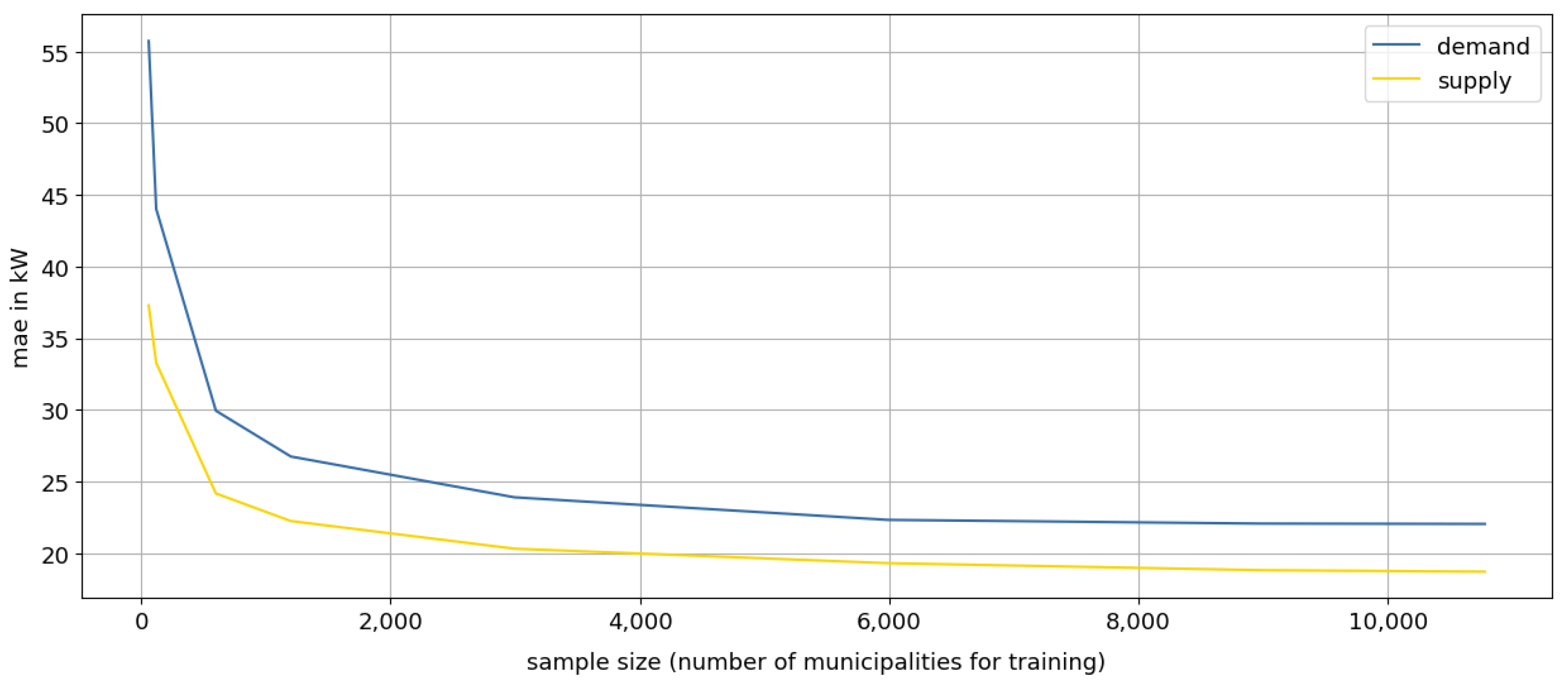 Energies 15 01239 g016 Energies 15 01239 g016