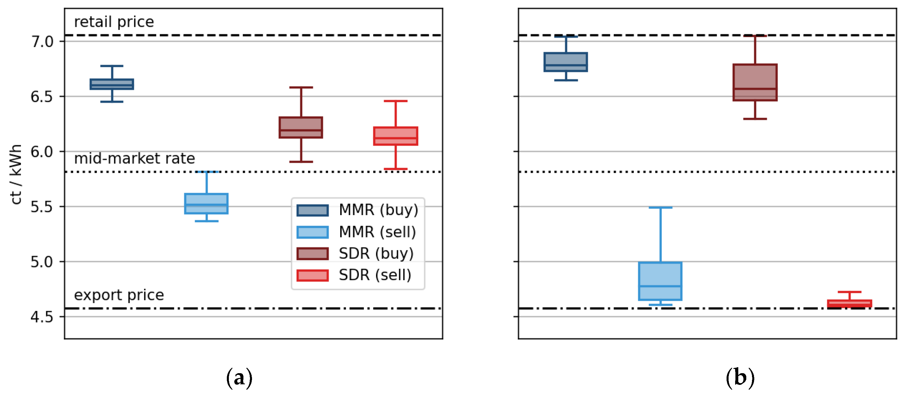 Energies 15 01239 g017 Energies 15 01239 g017