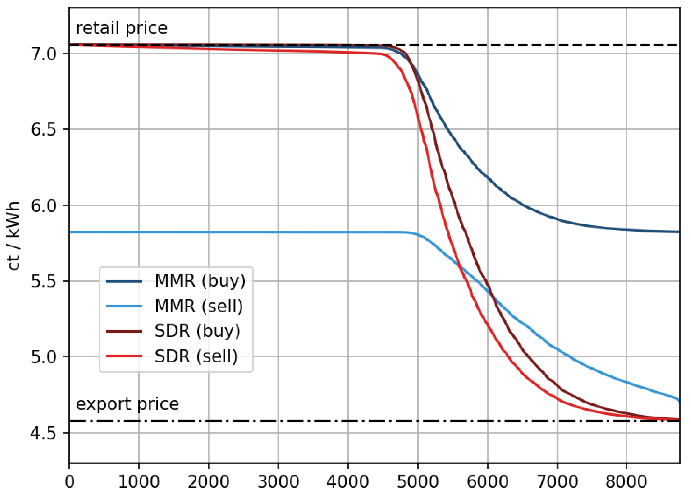 Energies 15 01239 g018 Energies 15 01239 g018