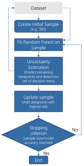 Energies 15 01239 g0a1