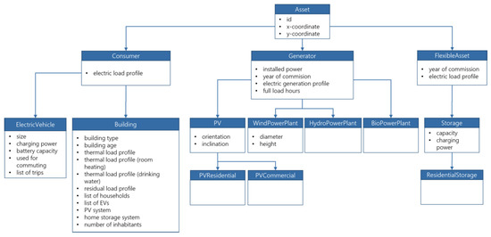 Energies 15 01239 g0a2