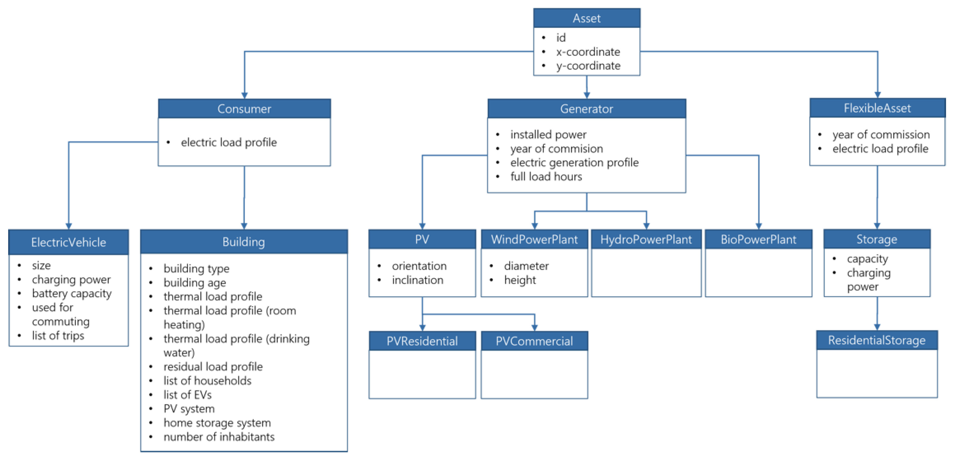 Energies 15 01239 g0a2 Energies 15 01239 g0a2