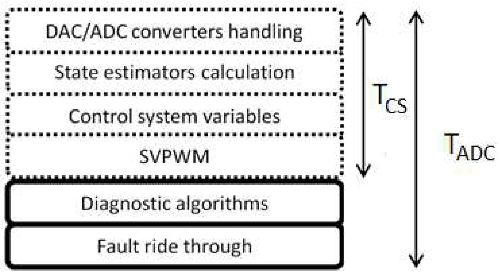 Energies 15 01244 g001