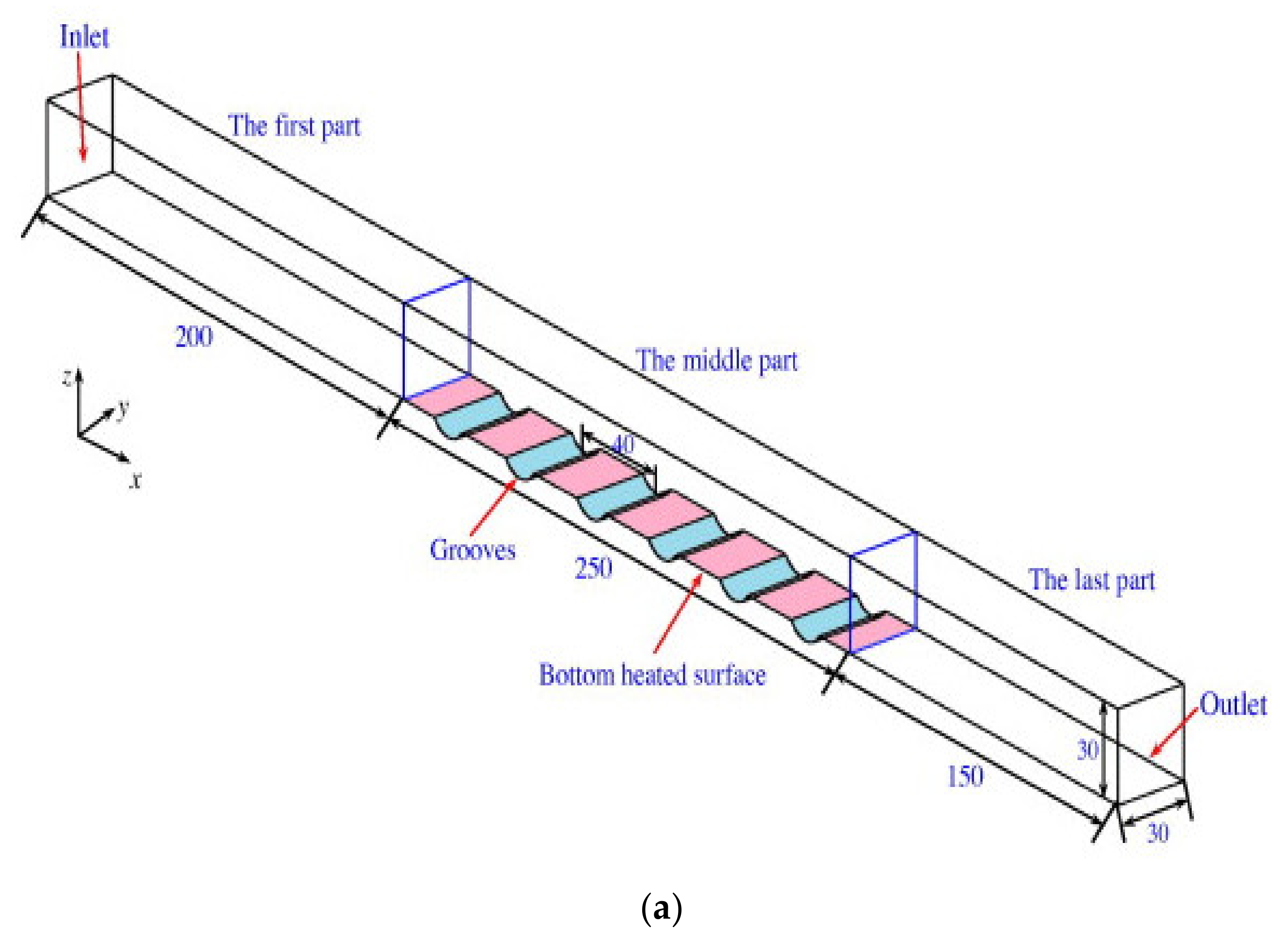 Energies 15 01245 g007a