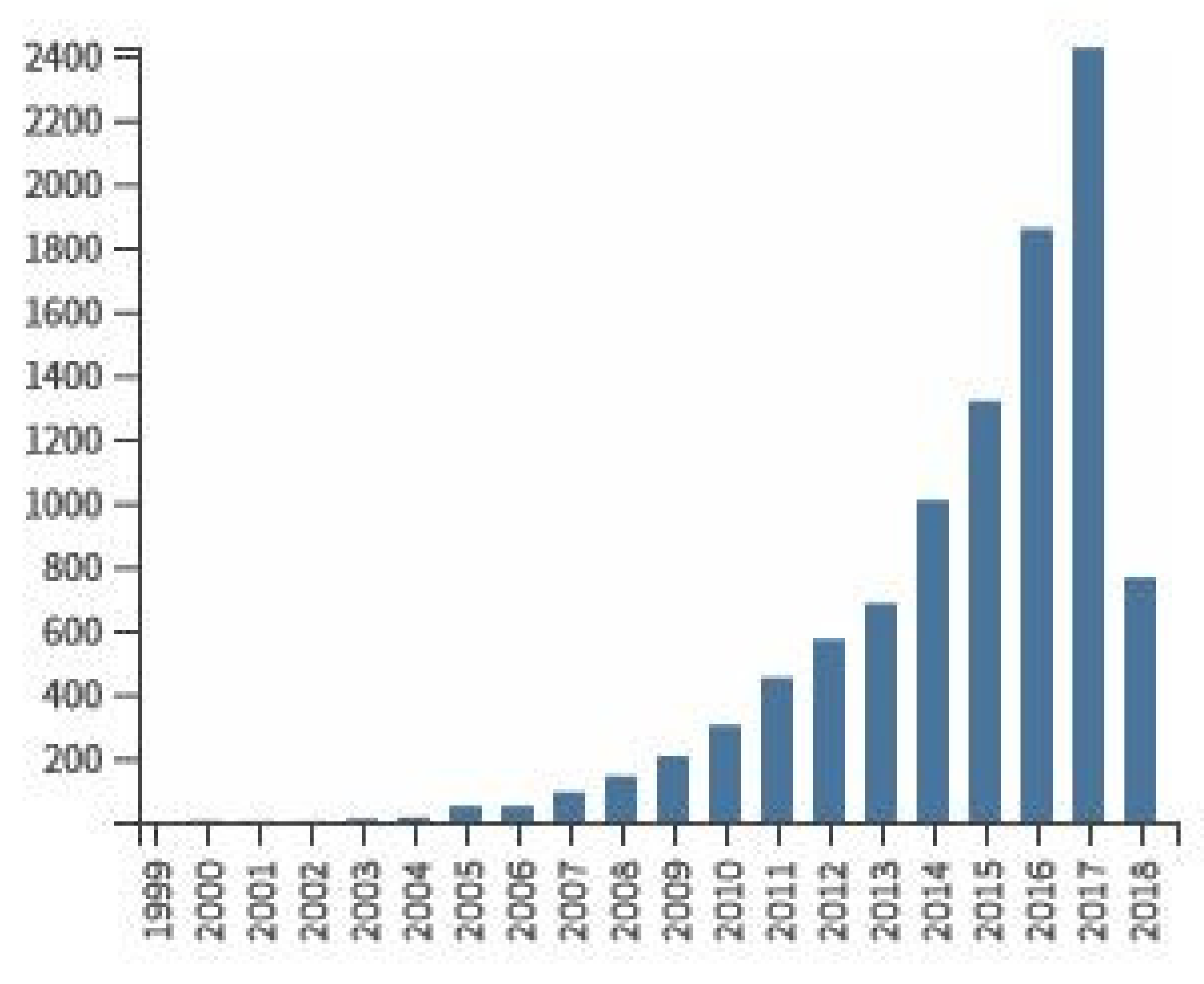 Energies 15 01245 g011