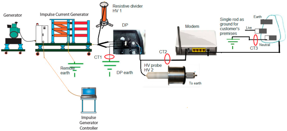 Energies 15 01247 g001